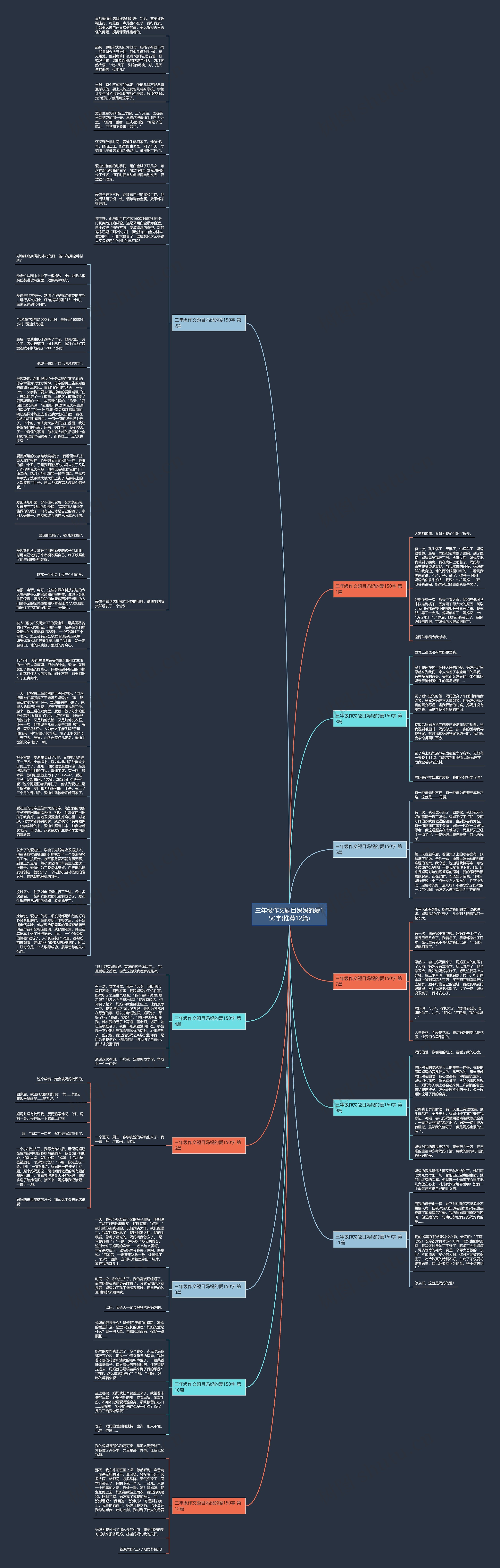 三年级作文题目妈妈的爱150字(推荐12篇)思维导图