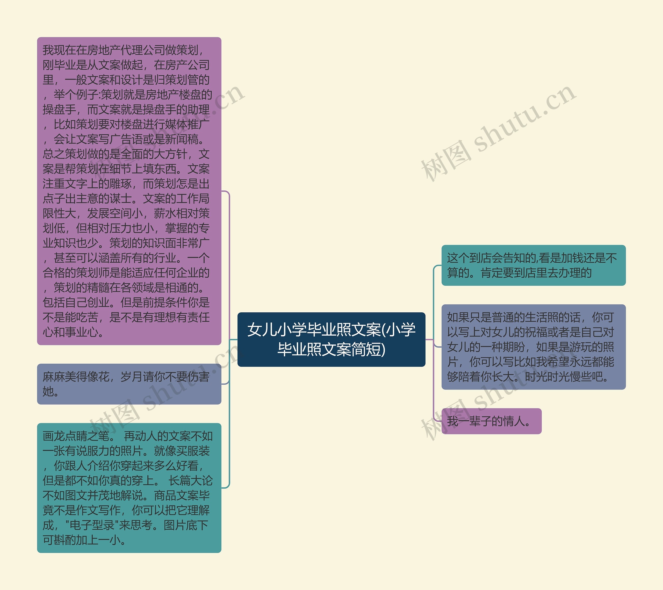 女儿小学毕业照文案(小学毕业照文案简短)