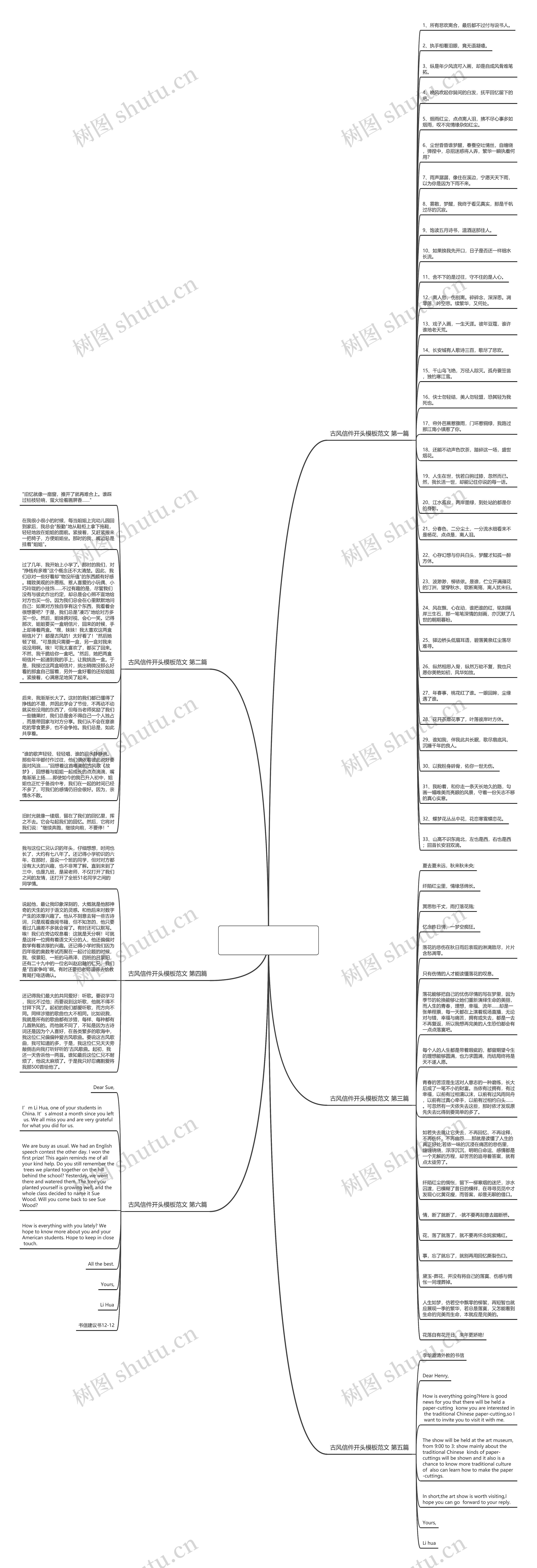 古风信件开头范文优选6篇思维导图