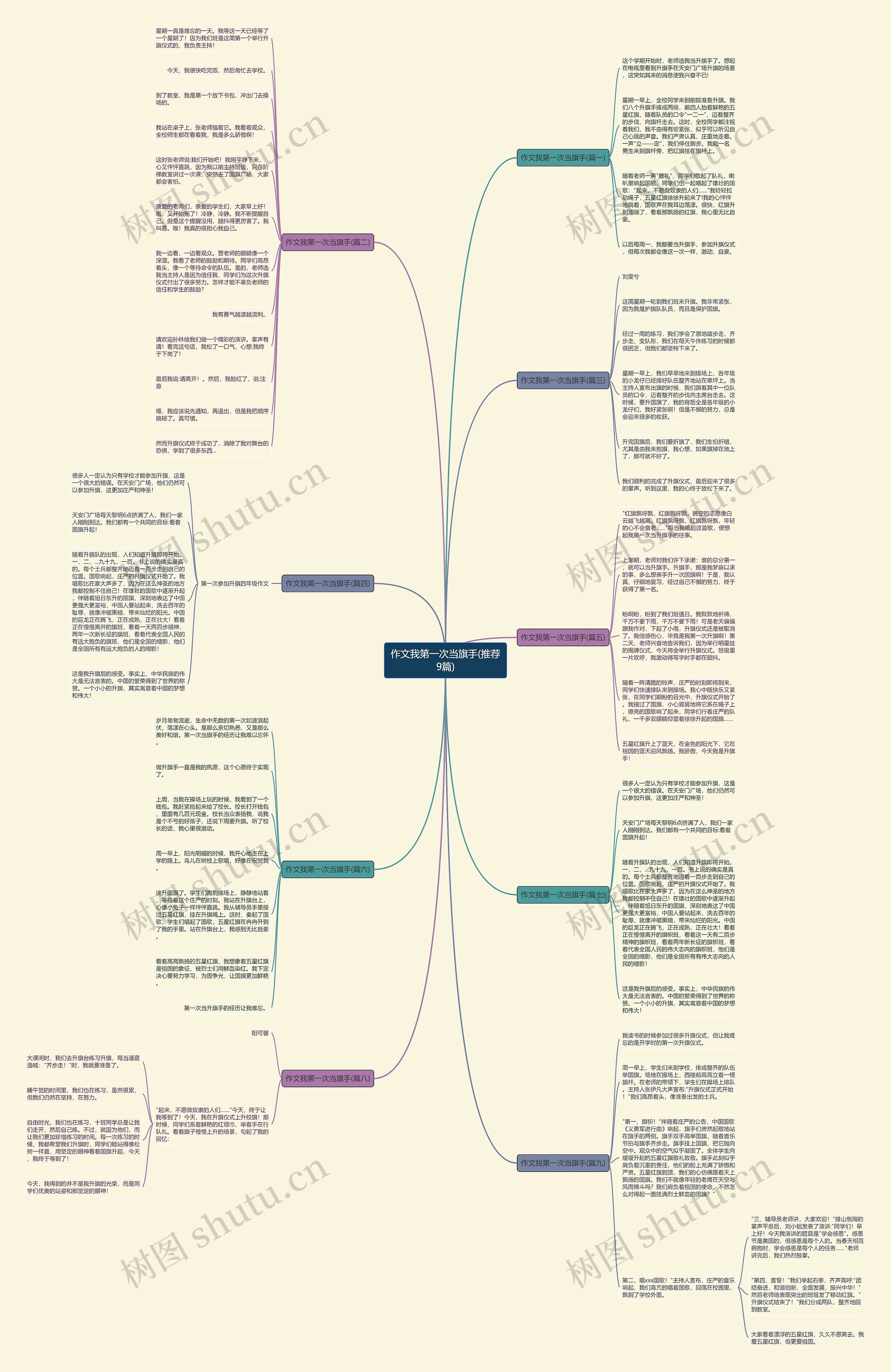 作文我第一次当旗手(推荐9篇) 作文我第一次当旗手(推荐9篇)
