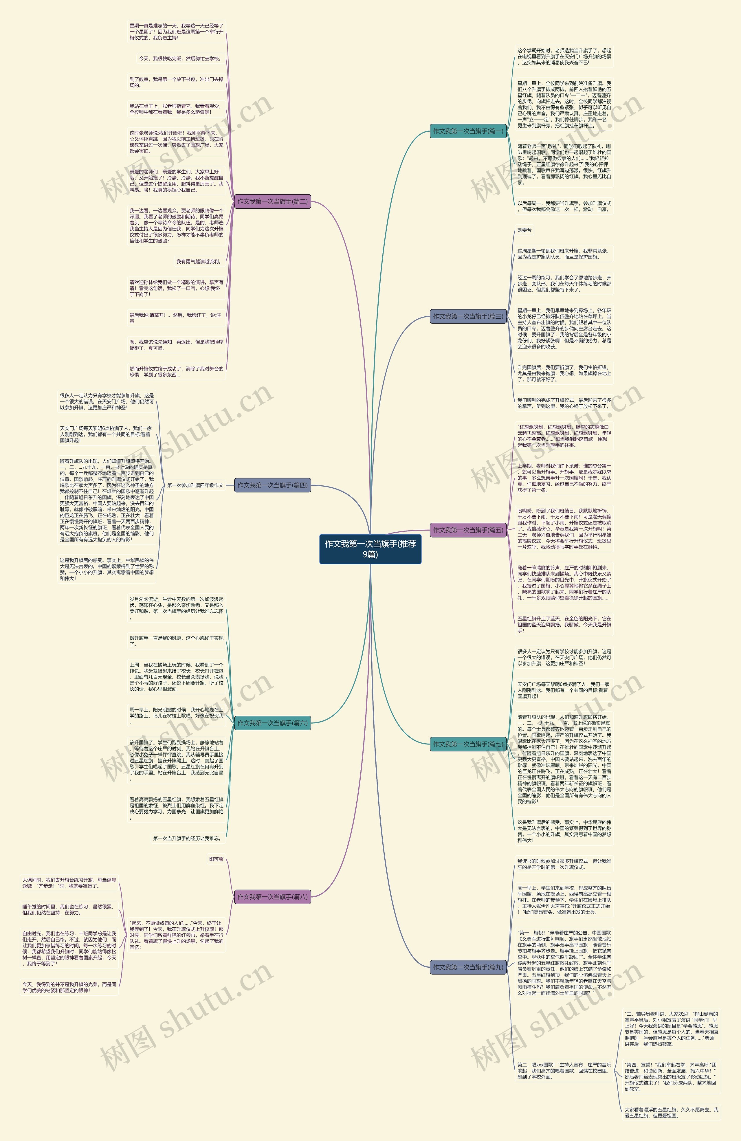 作文我第一次当旗手(推荐9篇)思维导图