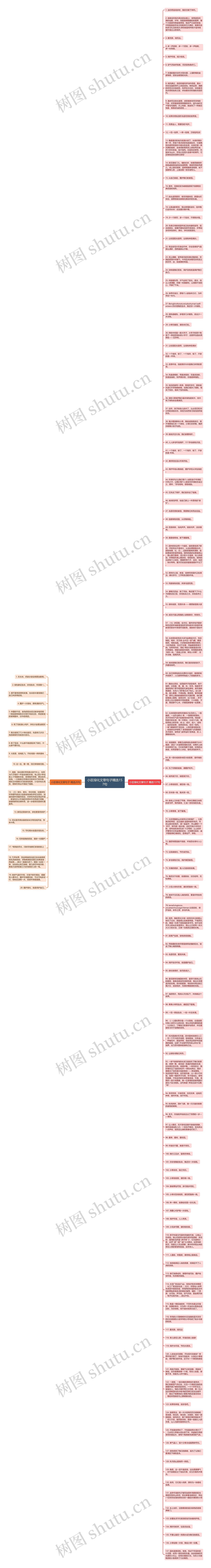 小区绿化文章句子精选157句思维导图