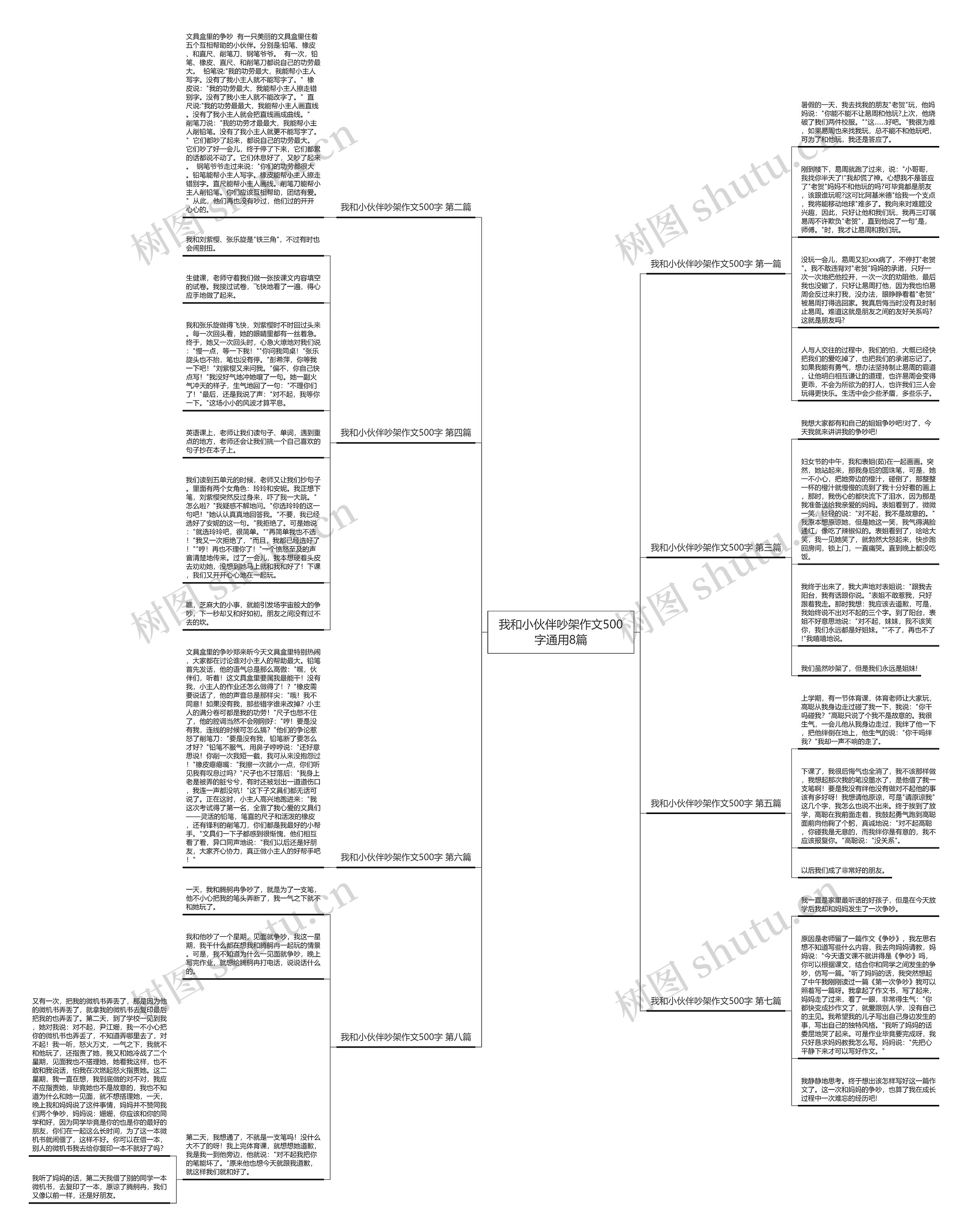 我和小伙伴吵架作文500字通用8篇思维导图