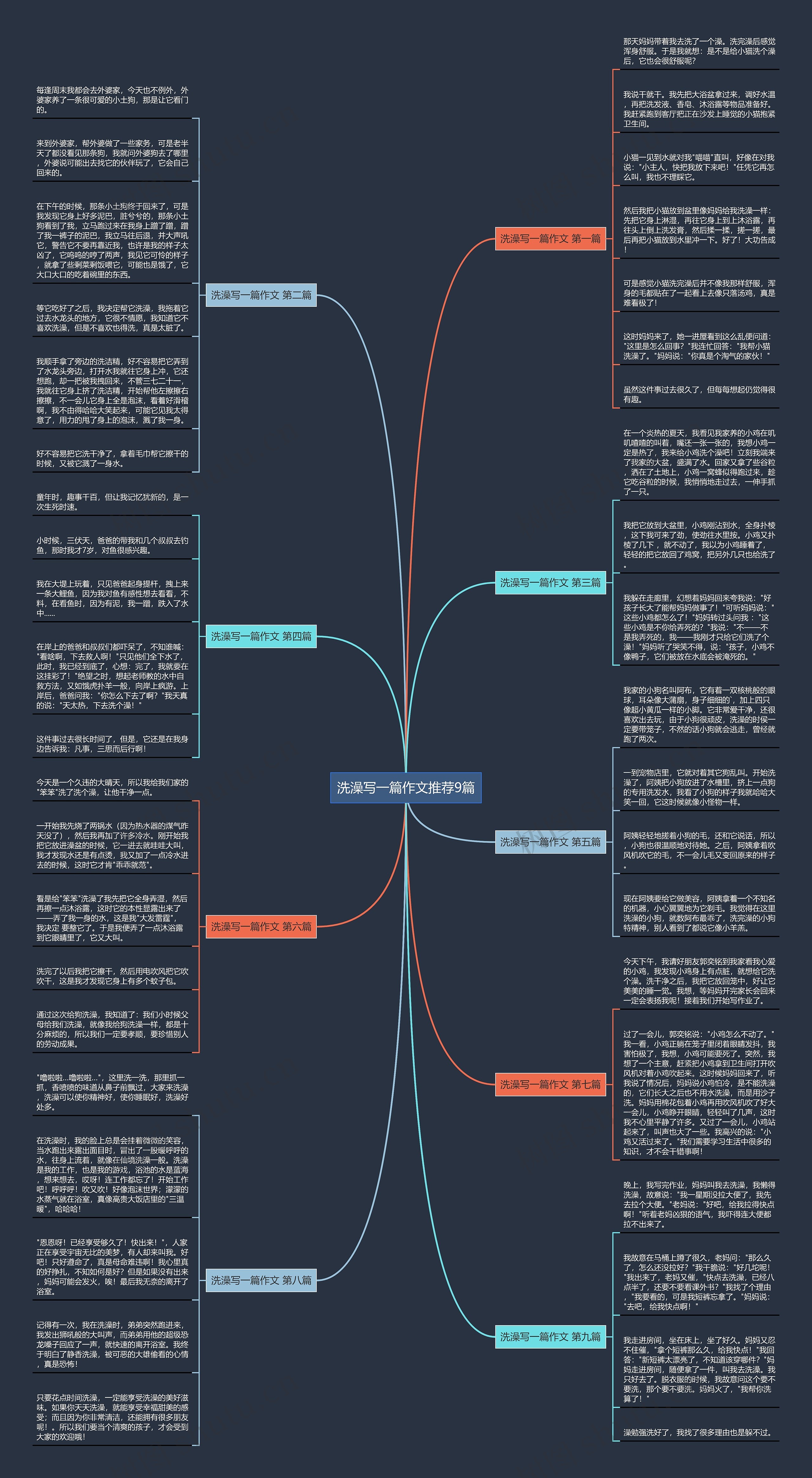 洗澡写一篇作文推荐9篇思维导图