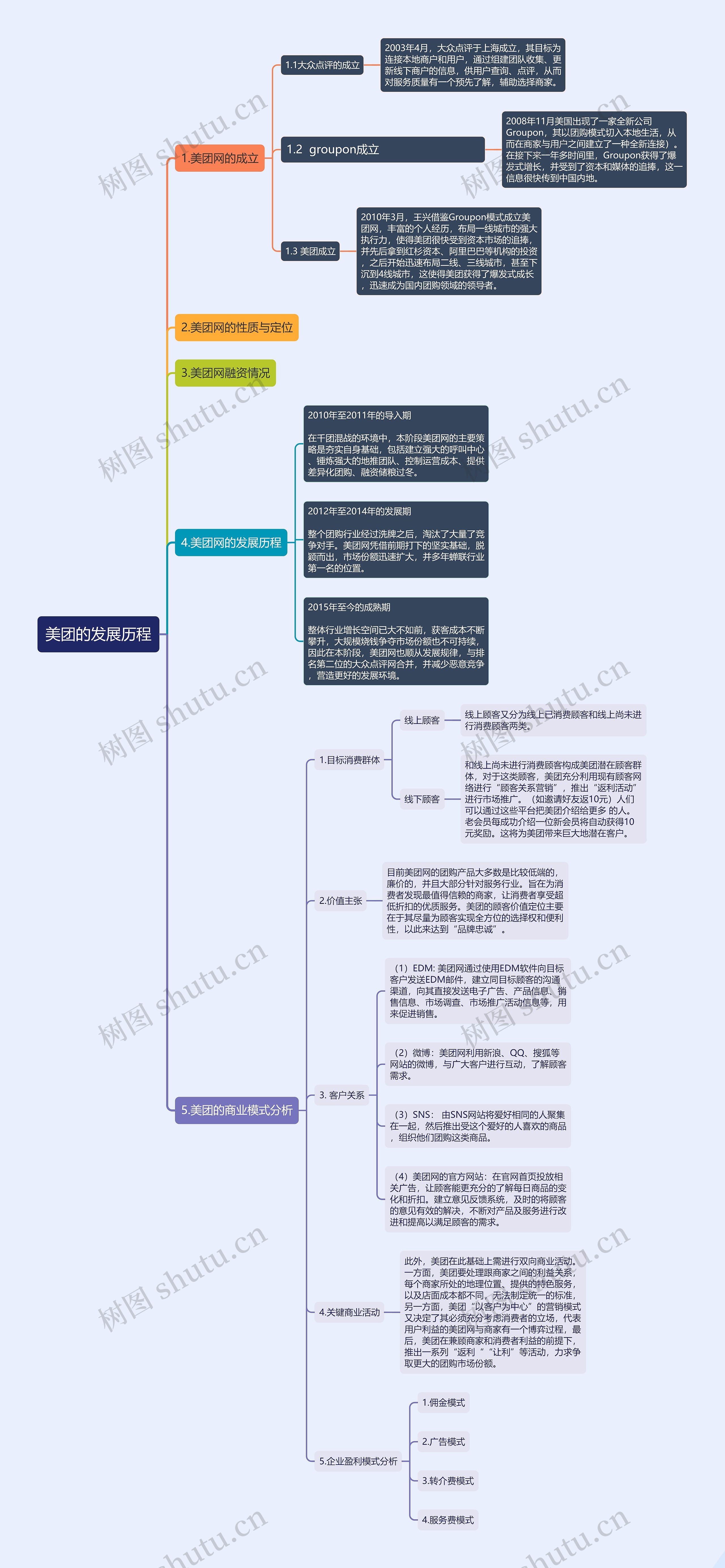 美团的发展历程思维导图