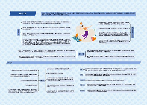 跳远比赛思维导图