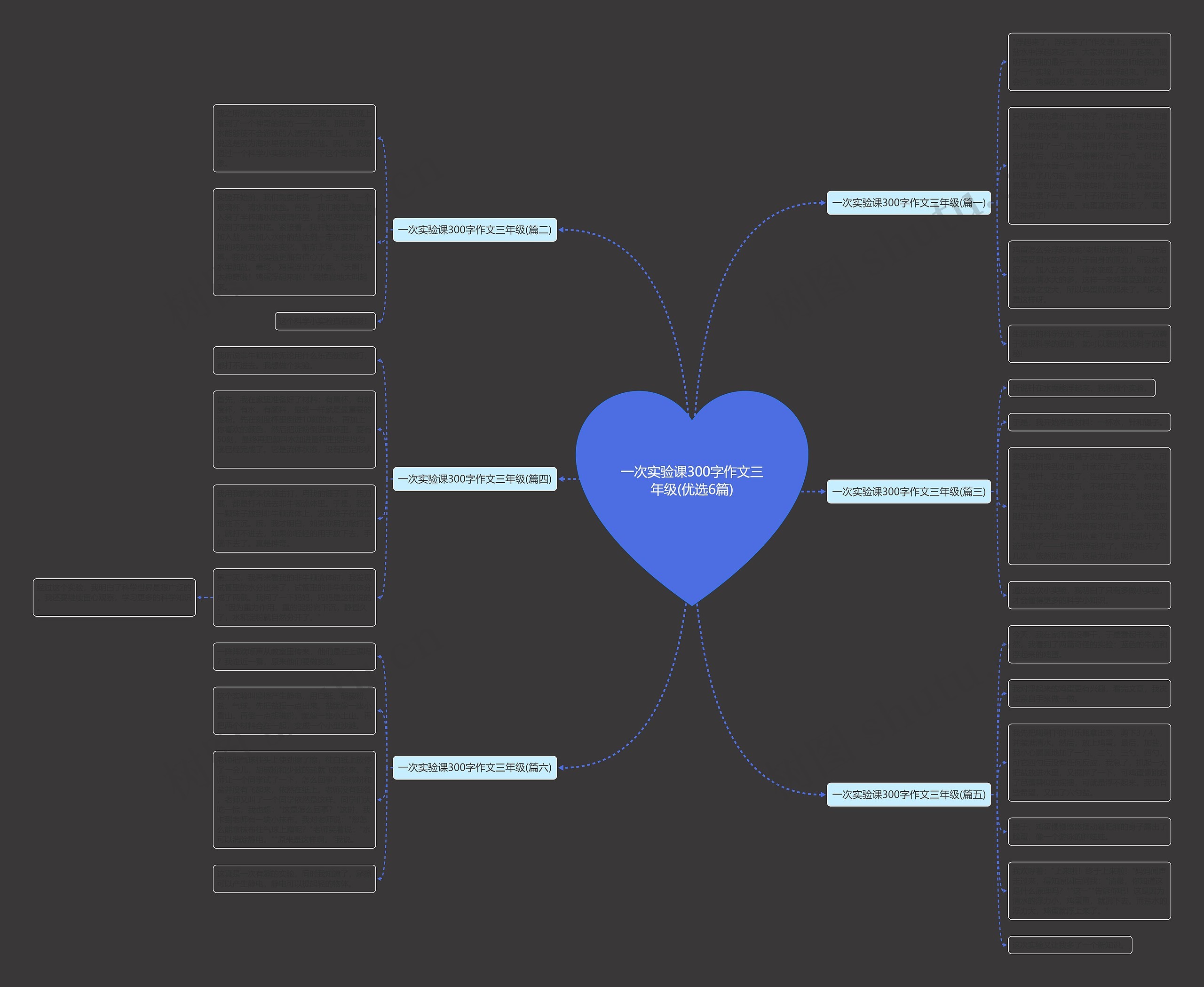一次实验课300字作文三年级(优选6篇)思维导图