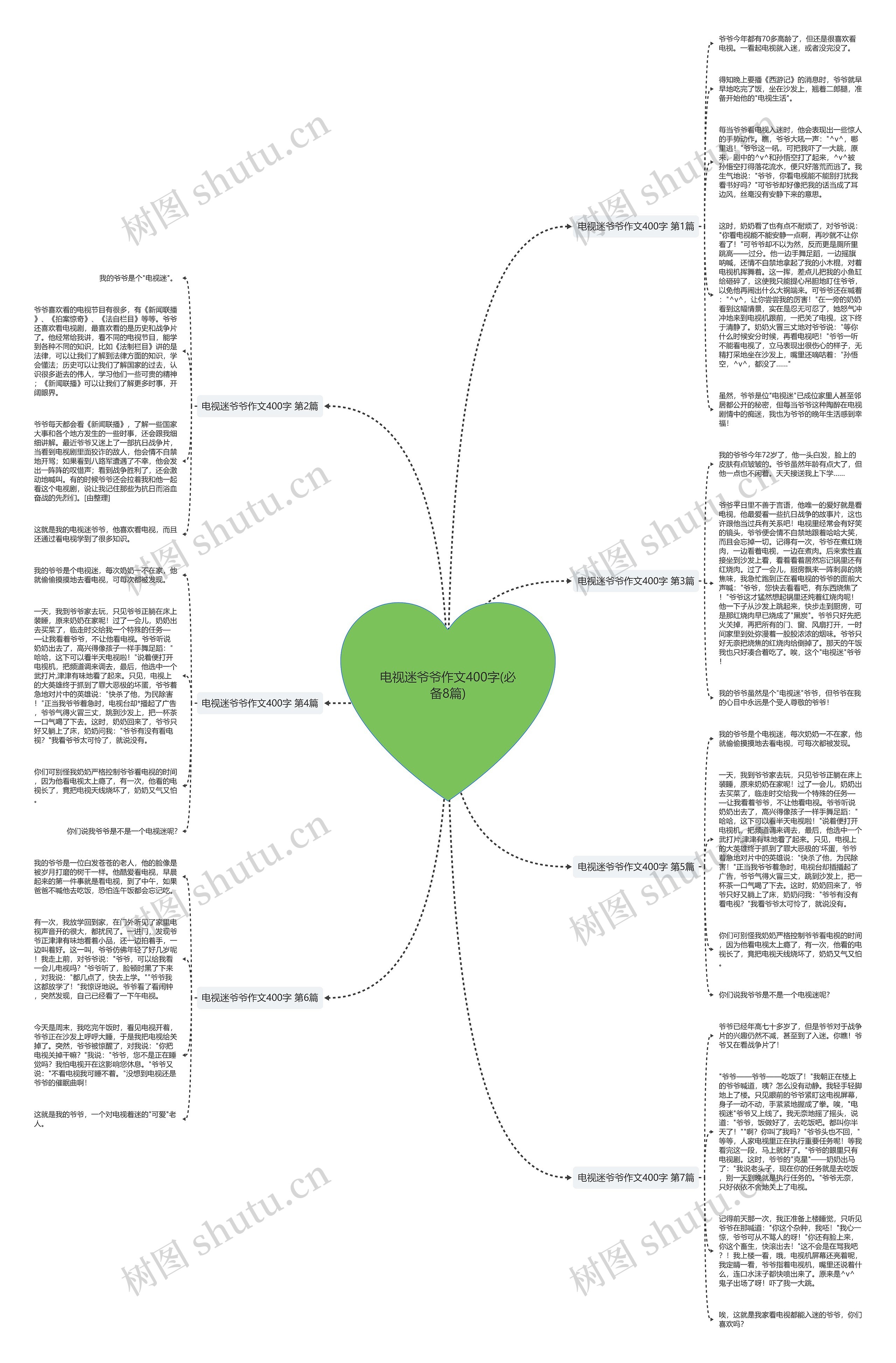 电视迷爷爷作文400字(必备8篇)思维导图