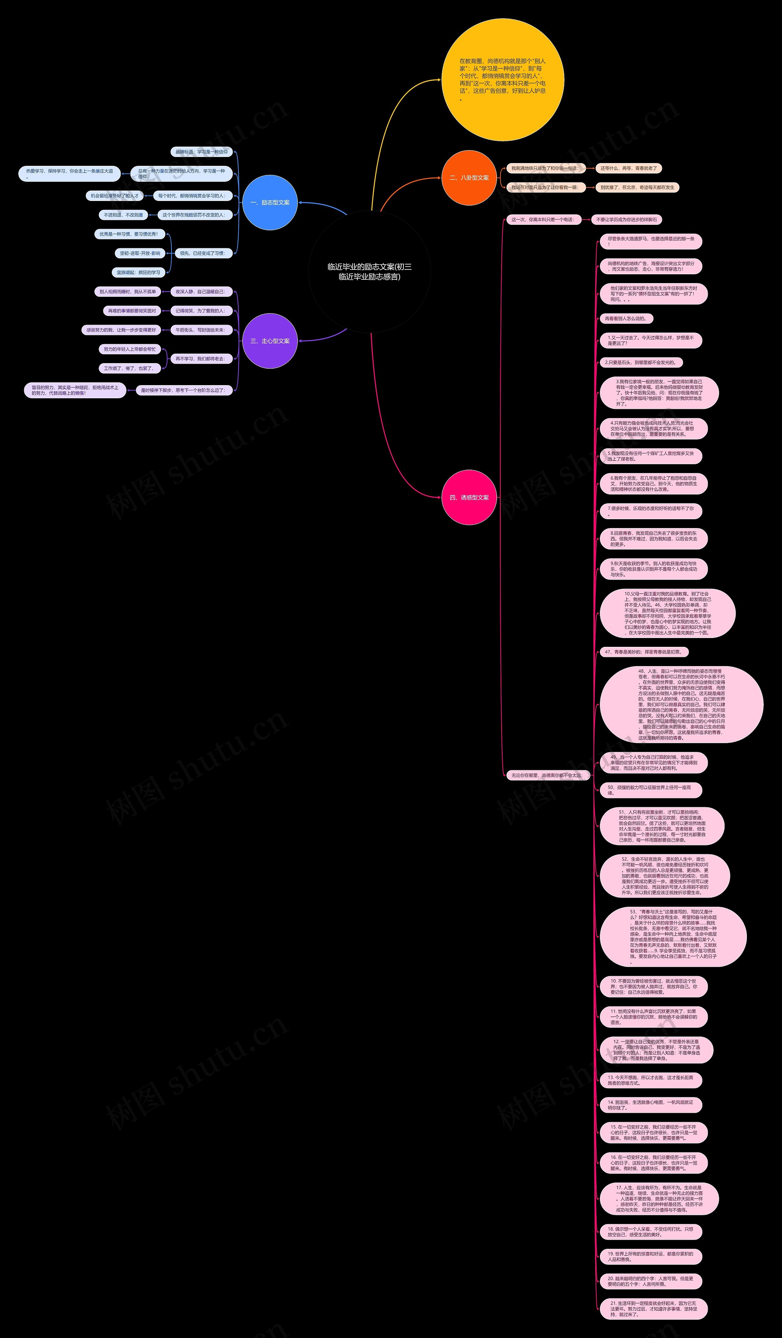 临近毕业的励志文案(初三临近毕业励志感言)思维导图