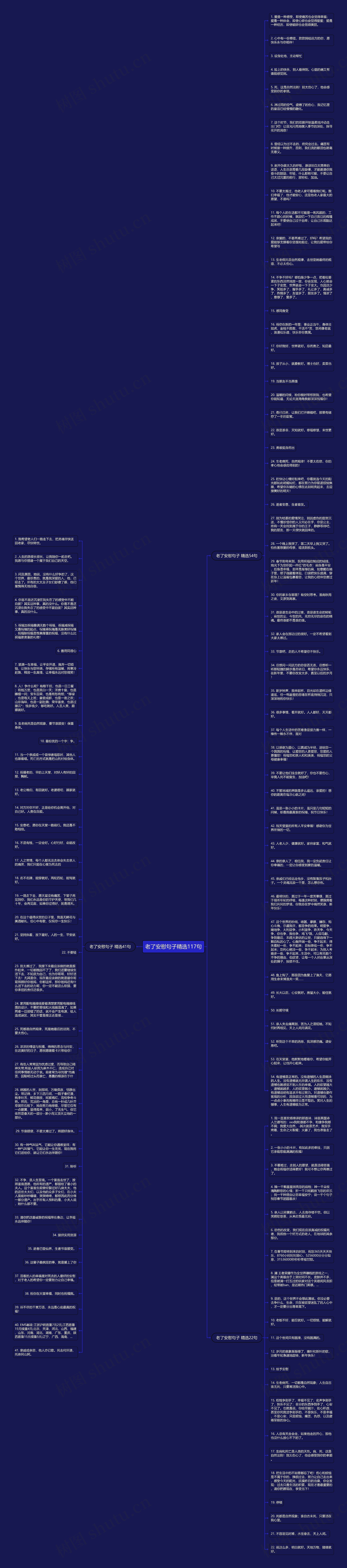 老了安慰句子精选117句思维导图