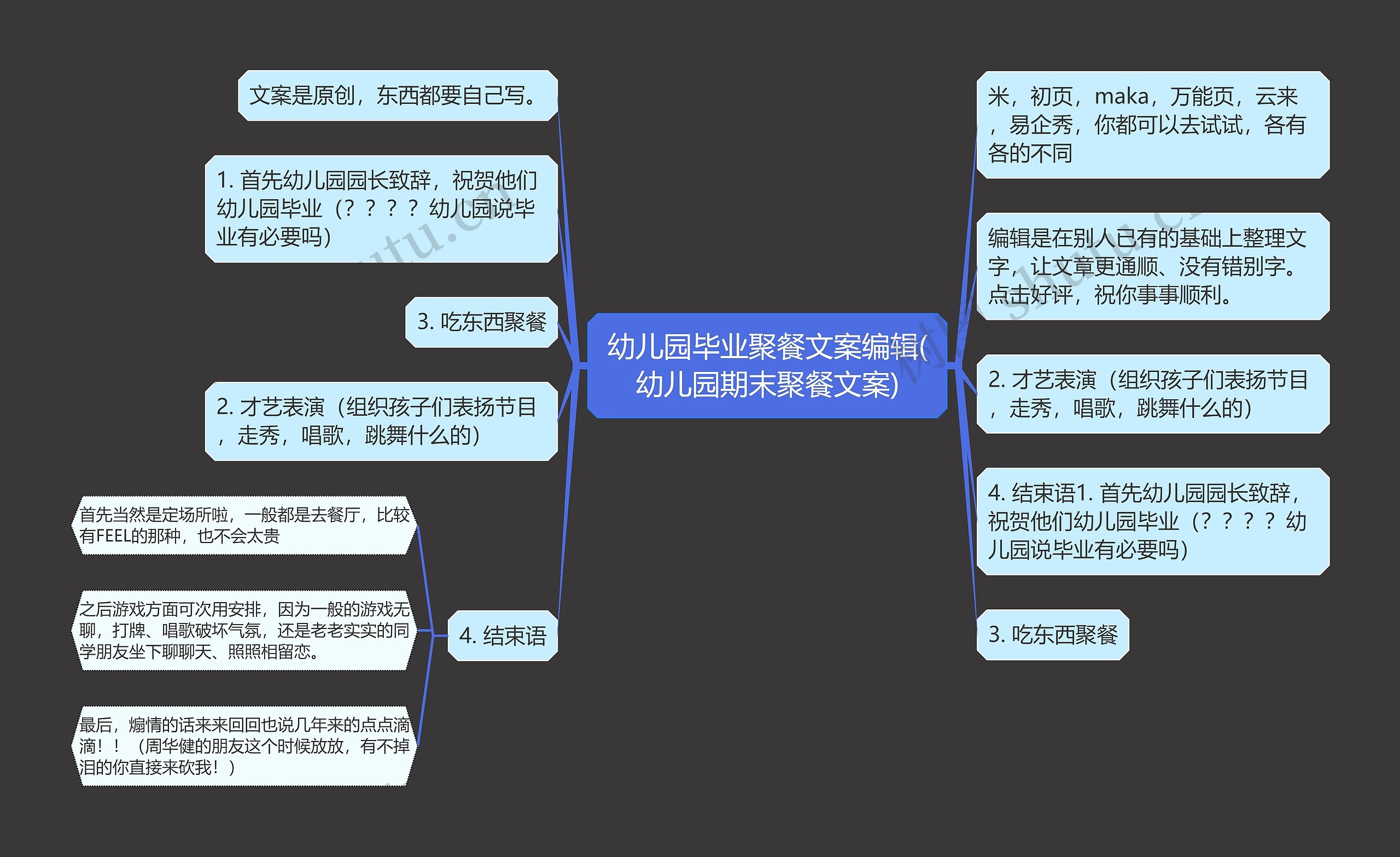 幼儿园毕业聚餐文案编辑(幼儿园期末聚餐文案)思维导图