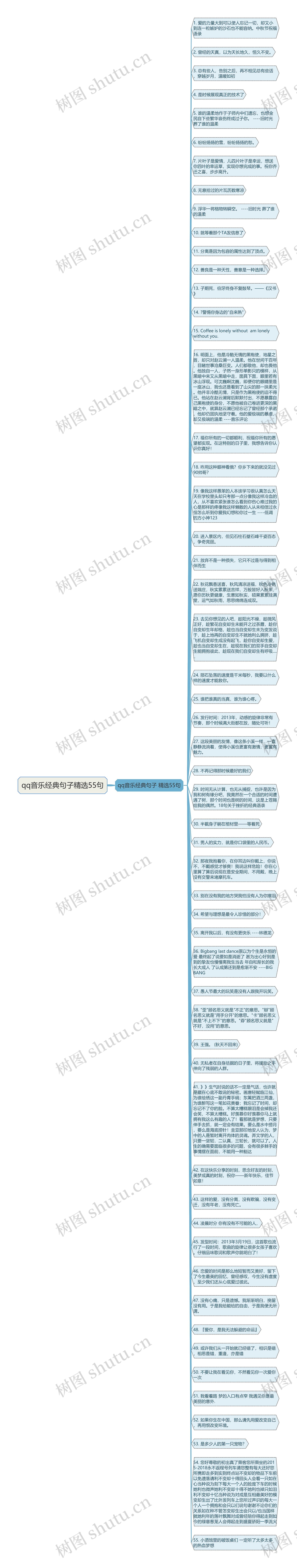 qq音乐经典句子精选55句