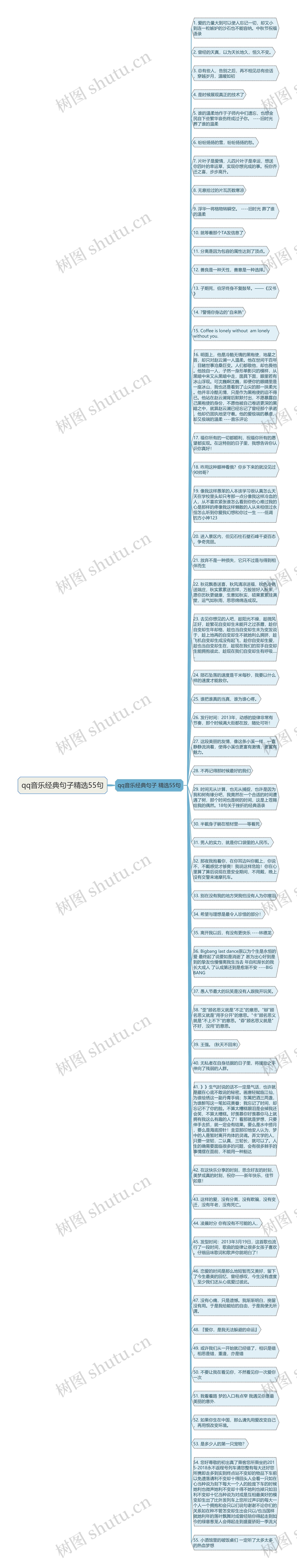 qq音乐经典句子精选55句思维导图