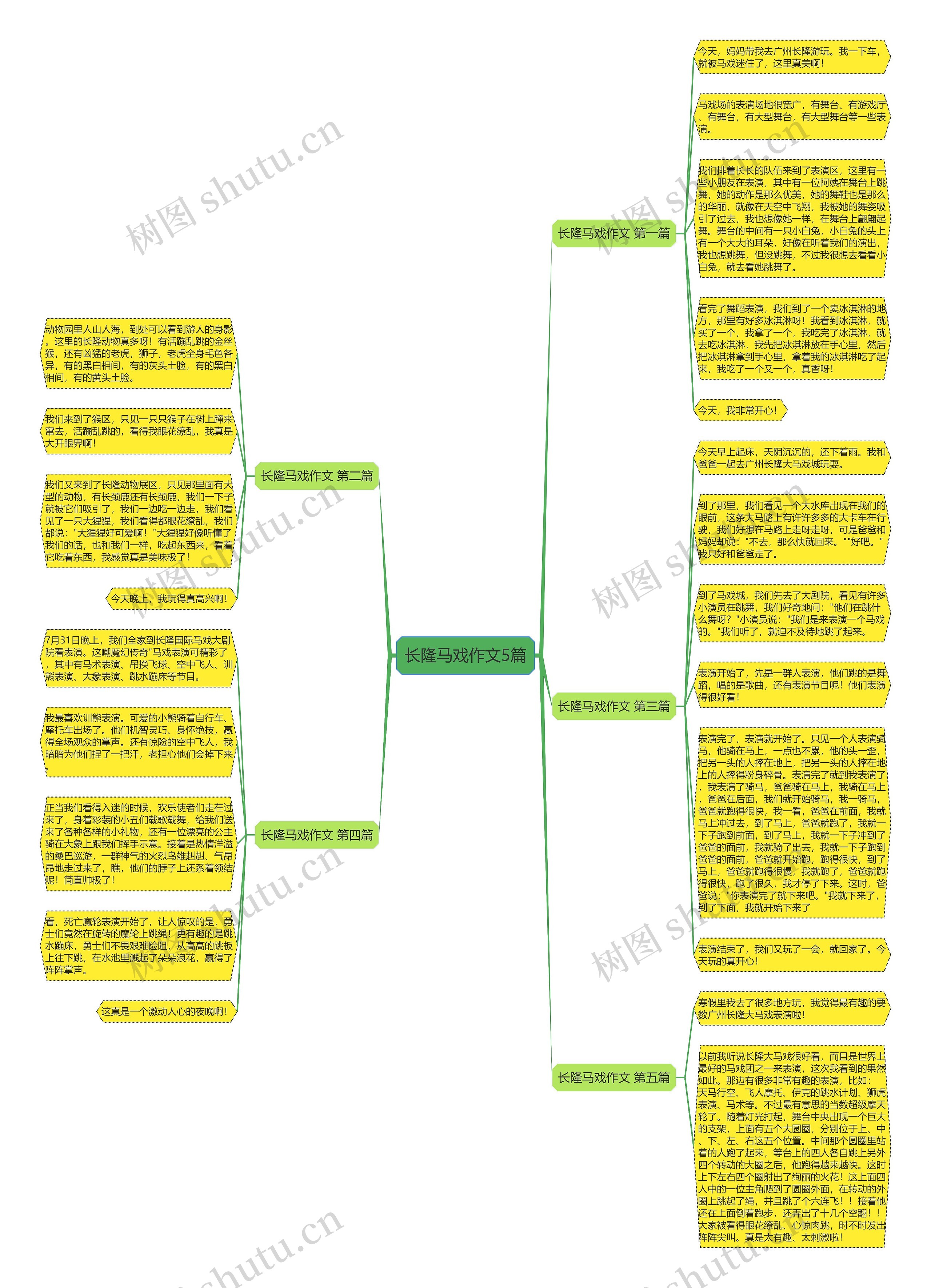 长隆马戏作文5篇思维导图