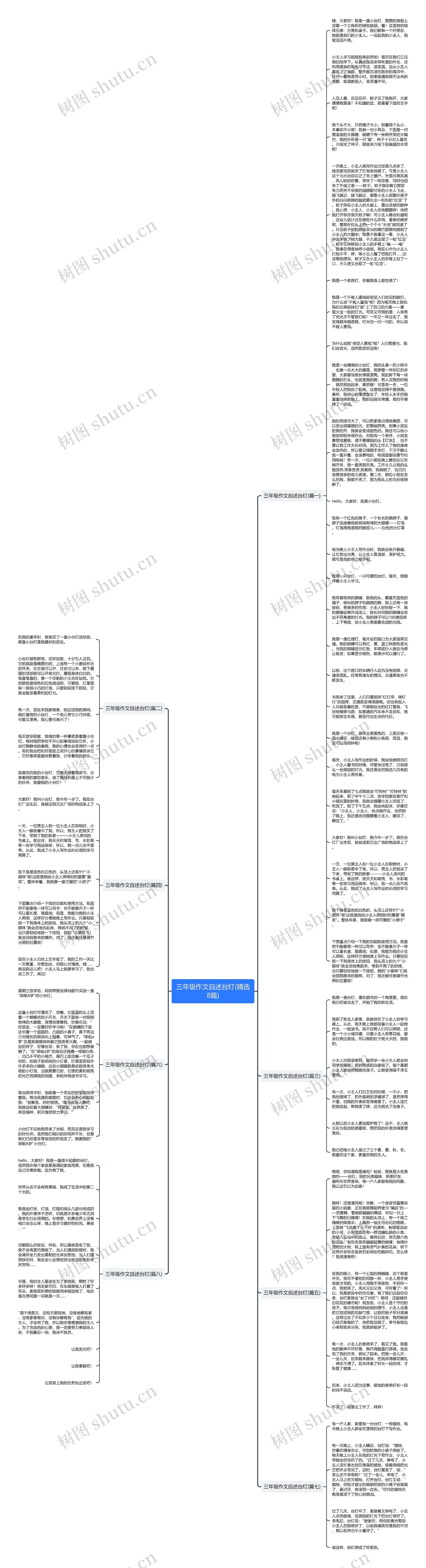 三年级作文自述台灯(精选8篇)思维导图