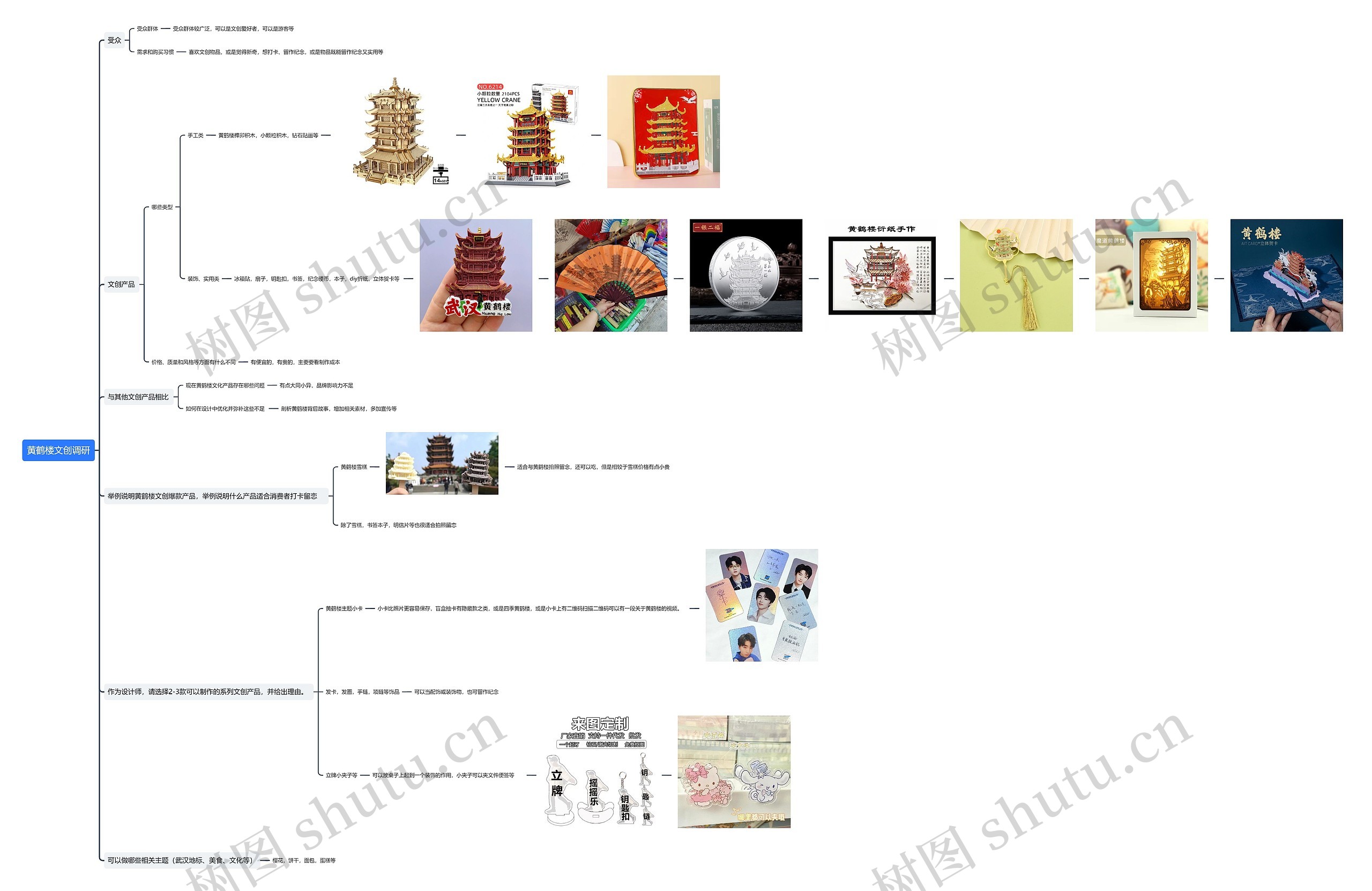 黄鹤楼文创调研思维导图