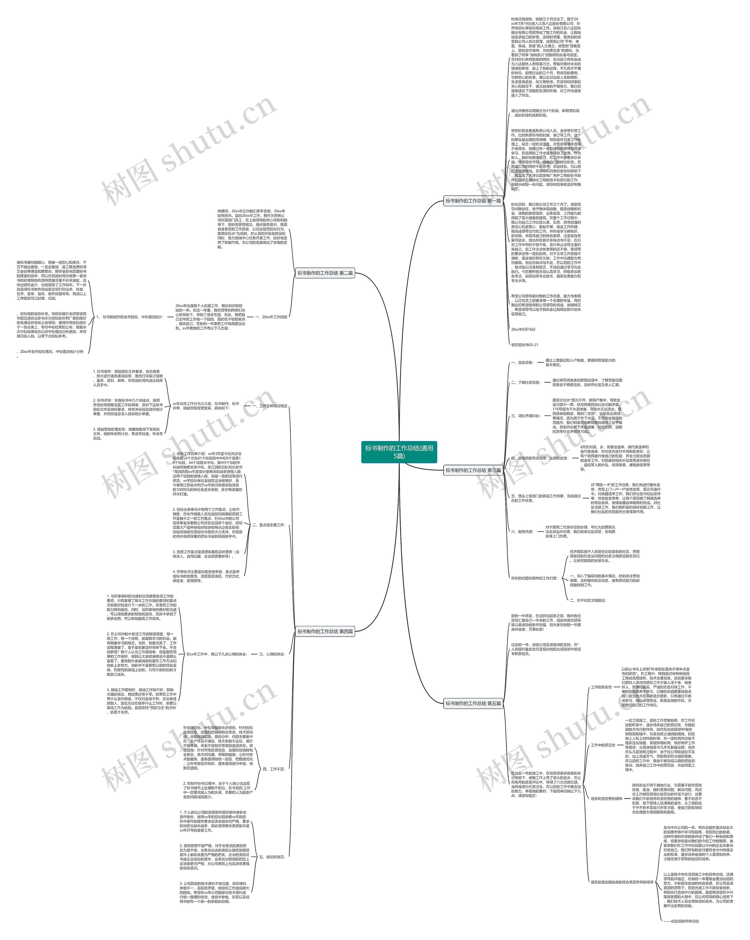 标书制作的工作总结(通用5篇)