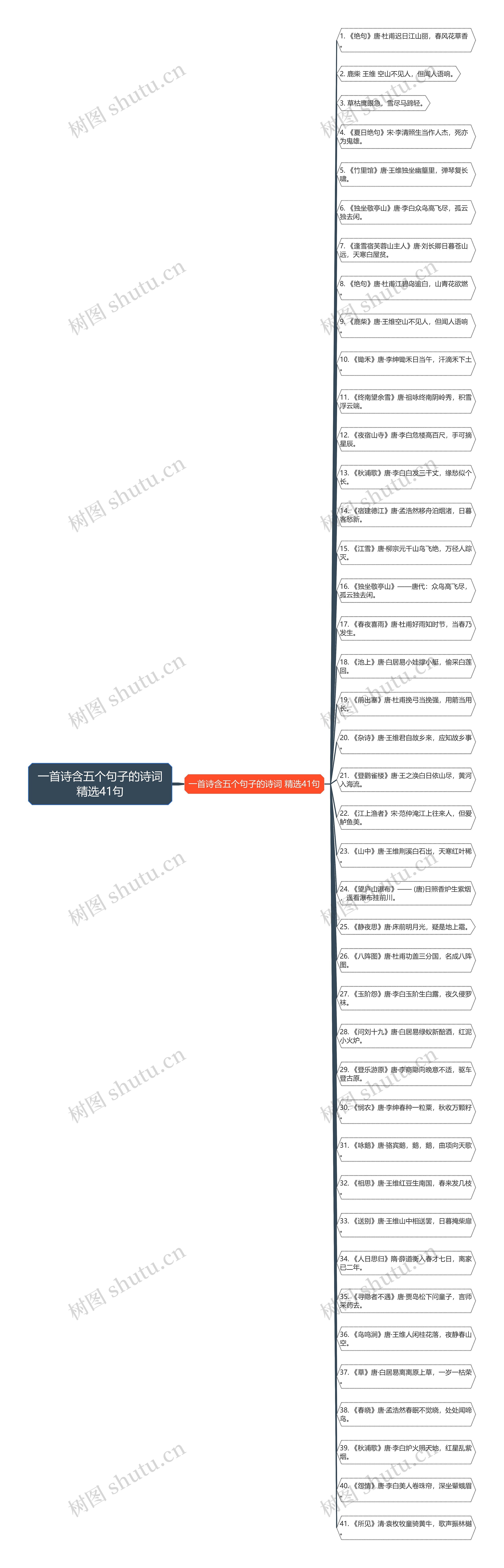 一首诗含五个句子的诗词精选41句