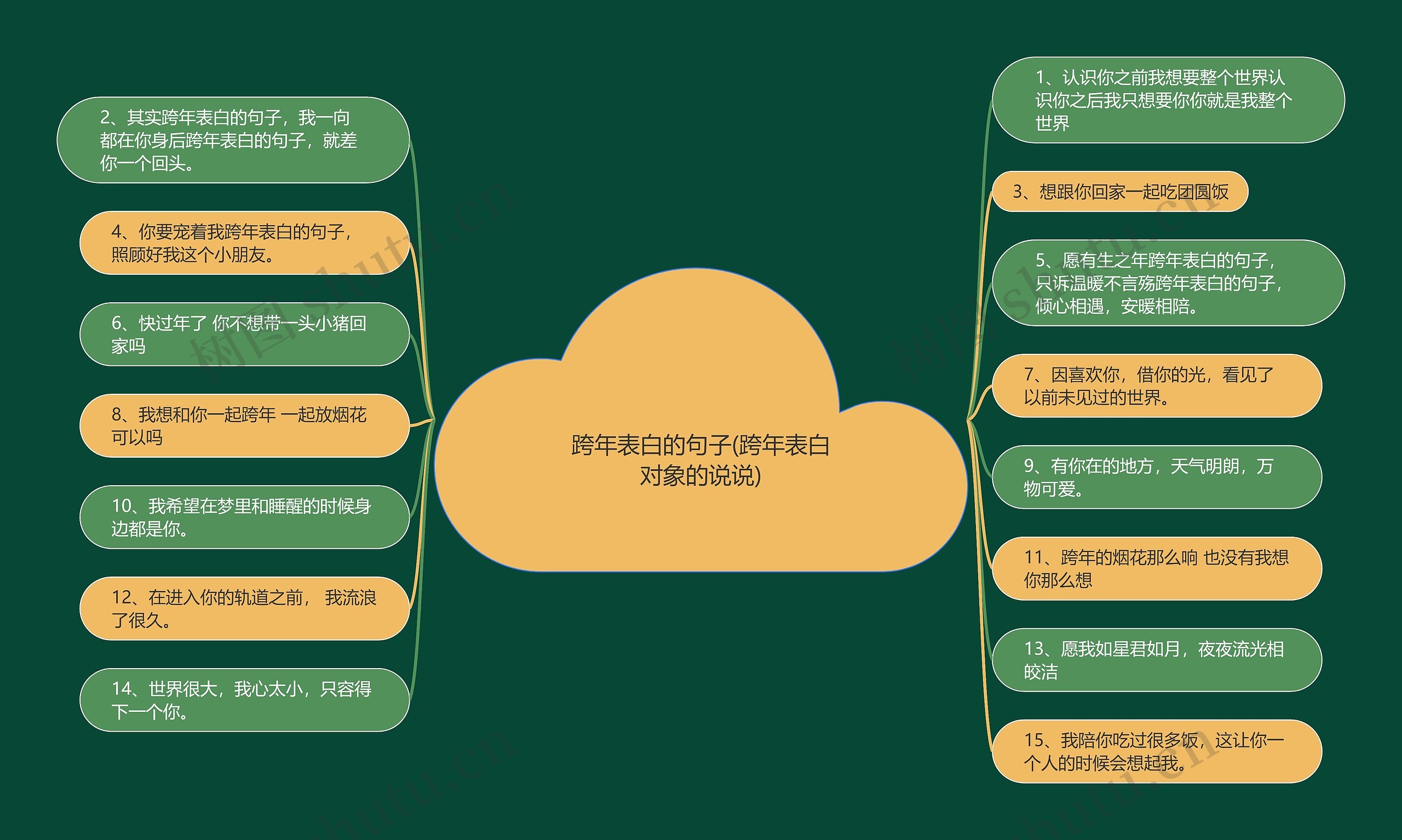 跨年表白的句子(跨年表白对象的说说)