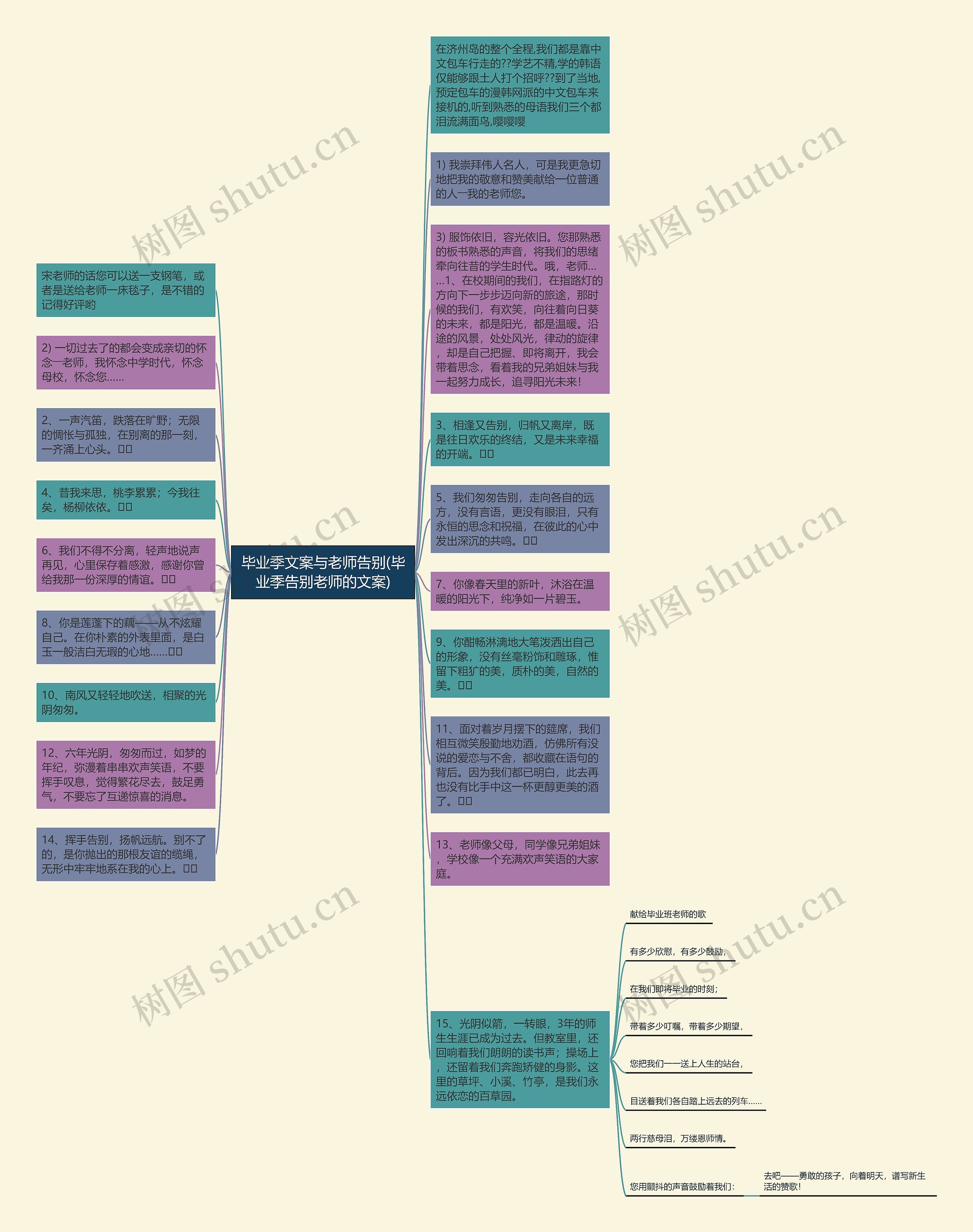 毕业季文案与老师告别(毕业季告别老师的文案)思维导图