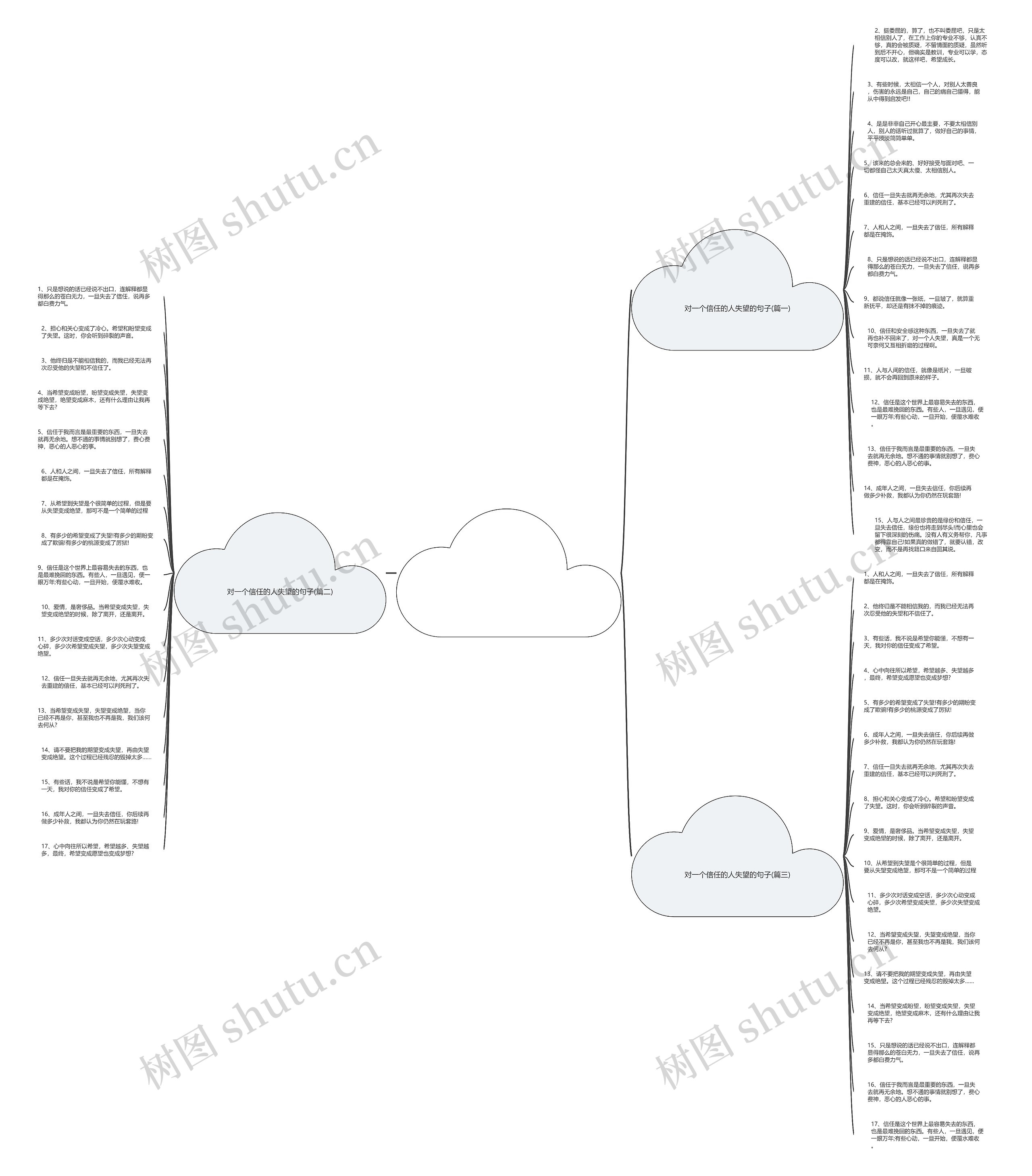 对别人的不信任感到失望的句子思维导图