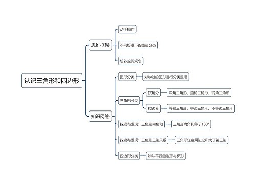 认识三角形和四边形