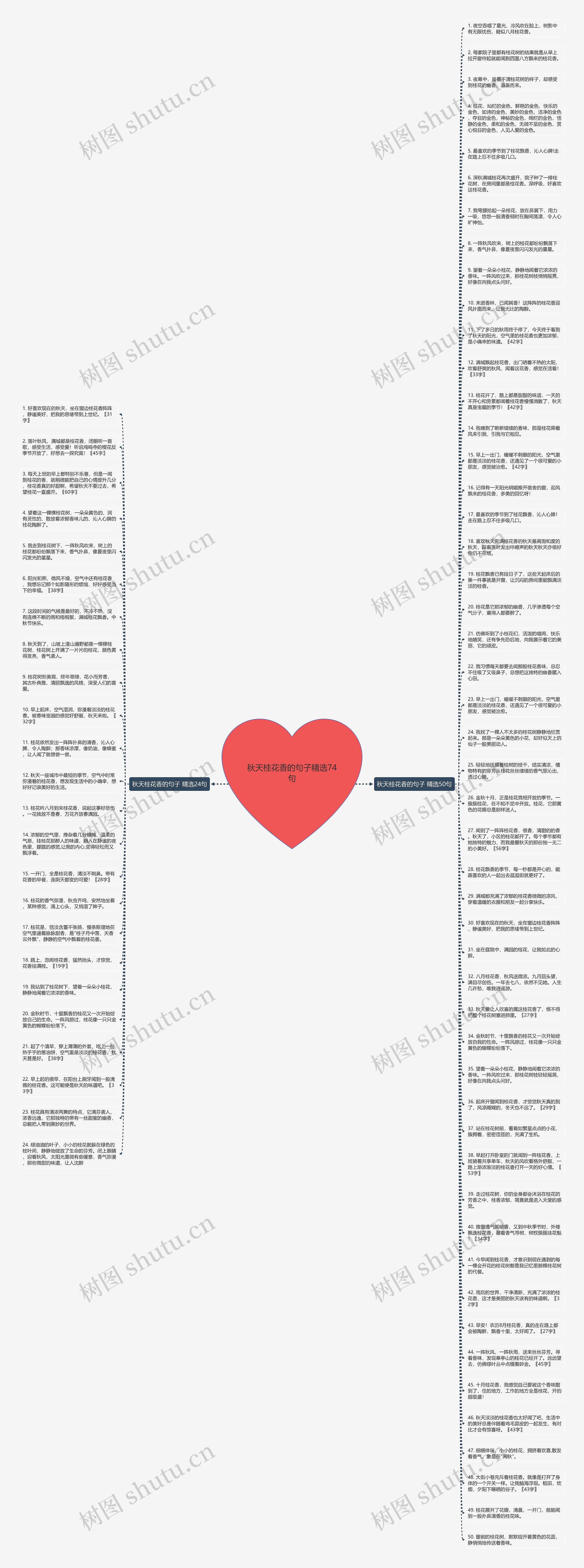 秋天桂花香的句子精选74句思维导图