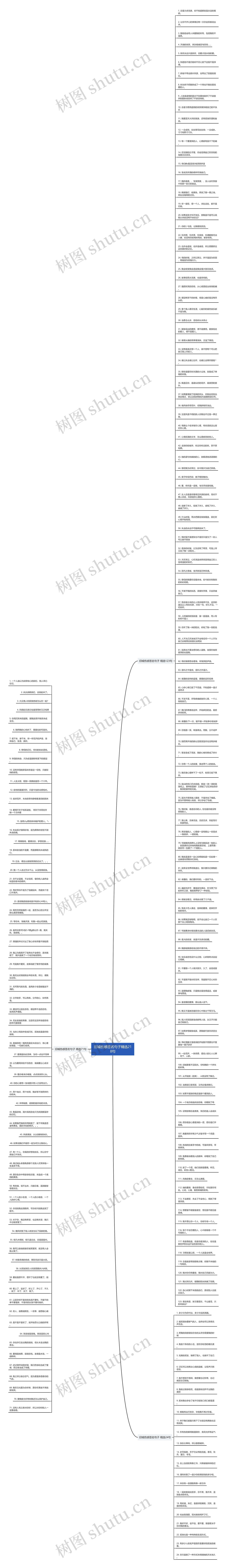 旧城伤感签名句子精选218句思维导图