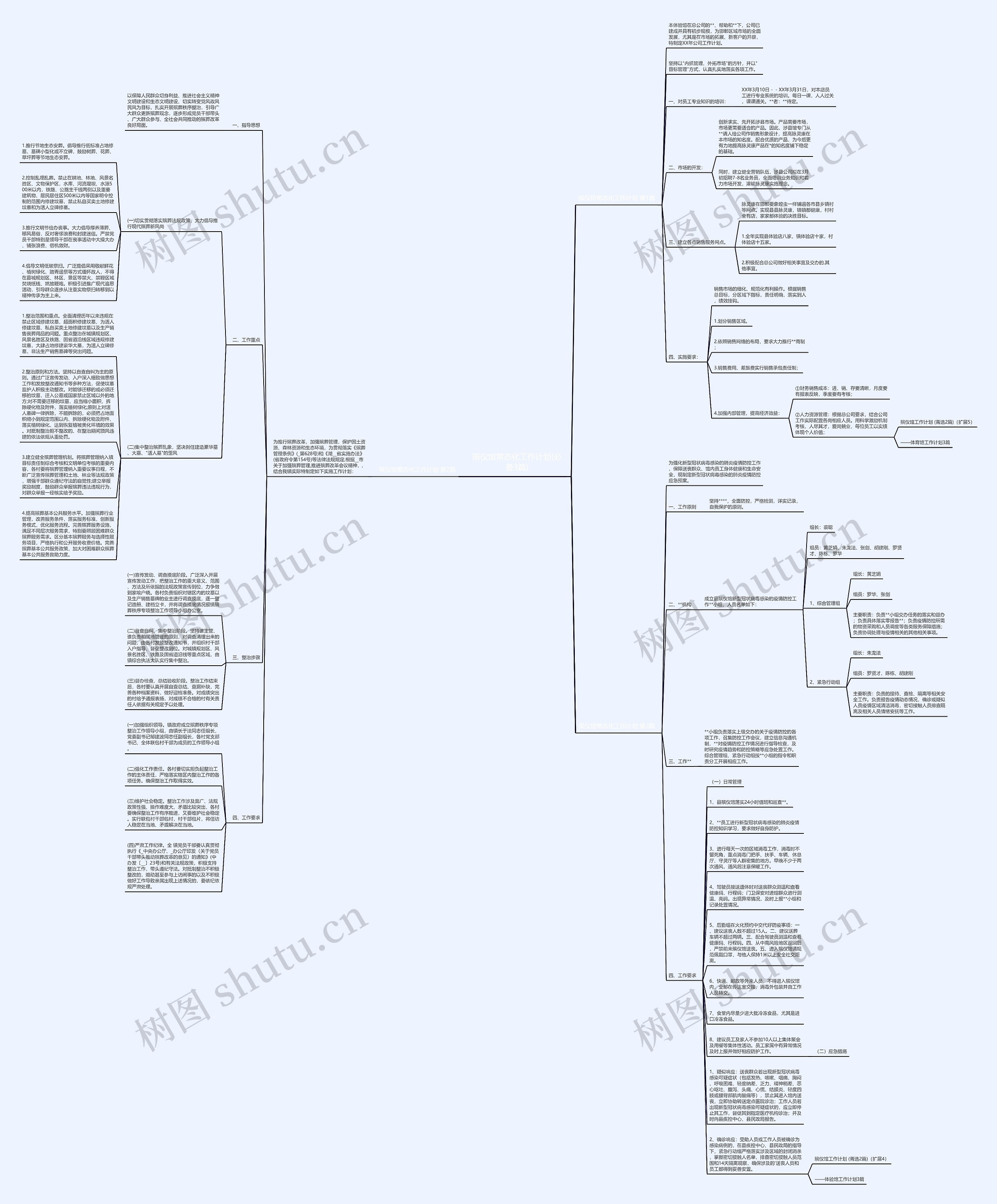 殡仪馆常态化工作计划(必备3篇)思维导图