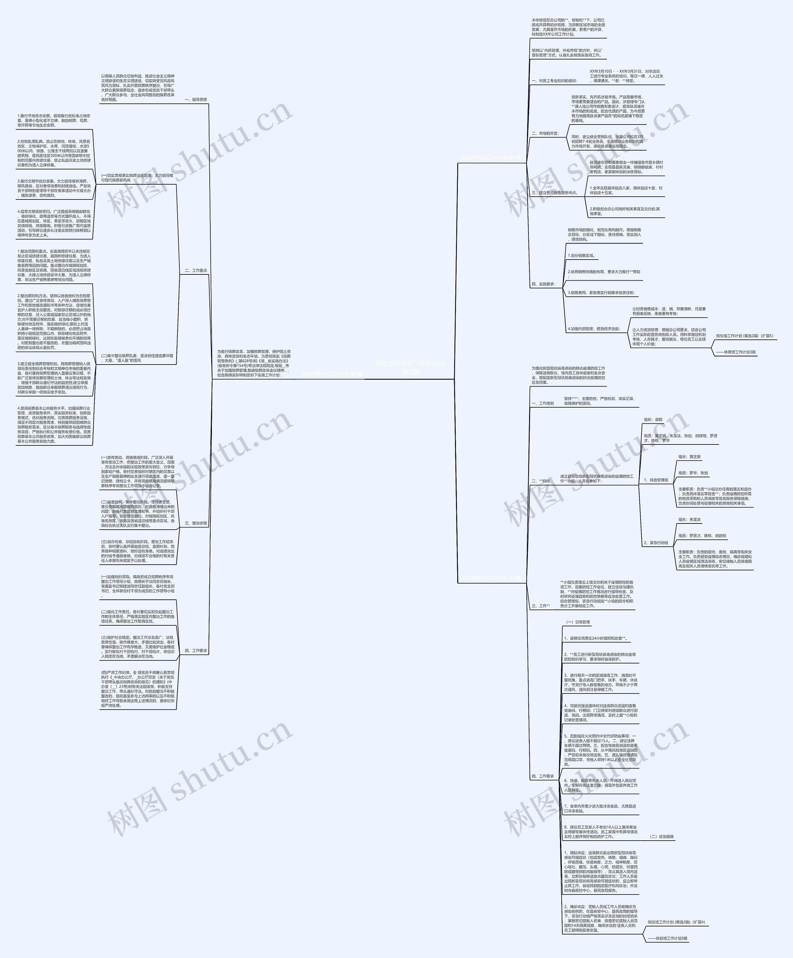 殡仪馆常态化工作计划(必备3篇)思维导图高清图 殡仪馆常态化工作计划(必备3篇)思维导图