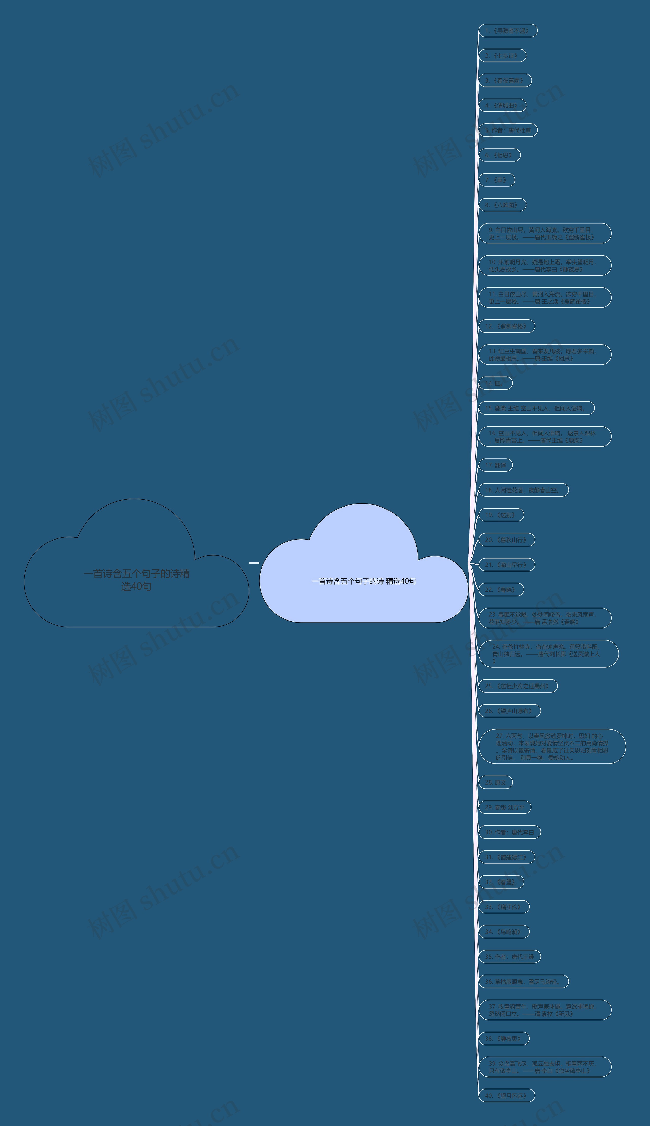 一首诗含五个句子的诗精选40句思维导图