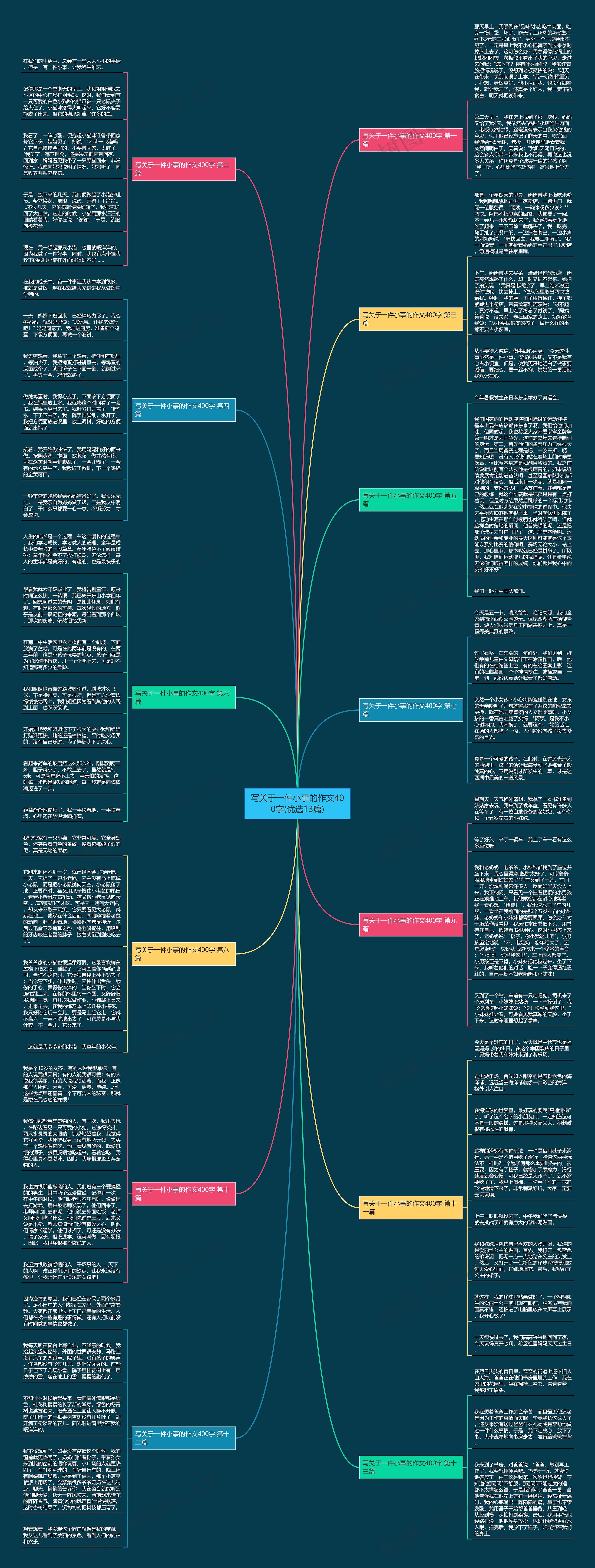 写关于一件小事的作文400字(优选13篇)思维导图