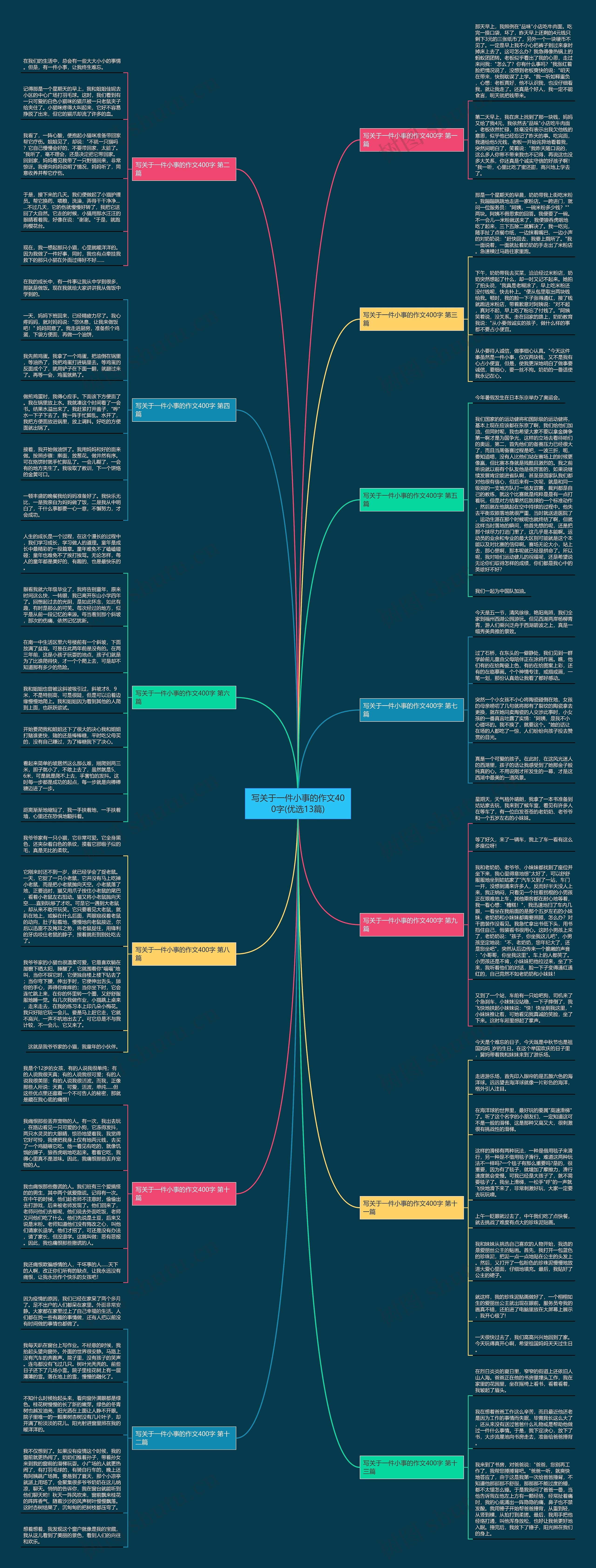 写关于一件小事的作文400字(优选13篇) 写关于一件小事的作文400字(优选13篇)