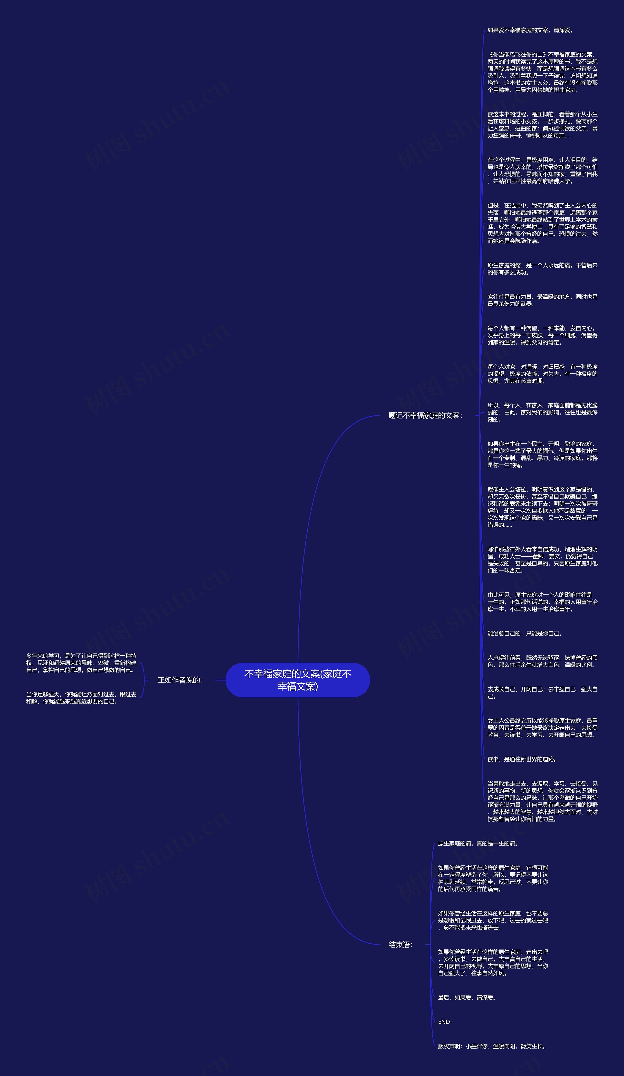 不幸福家庭的文案(家庭不幸福文案)思维导图