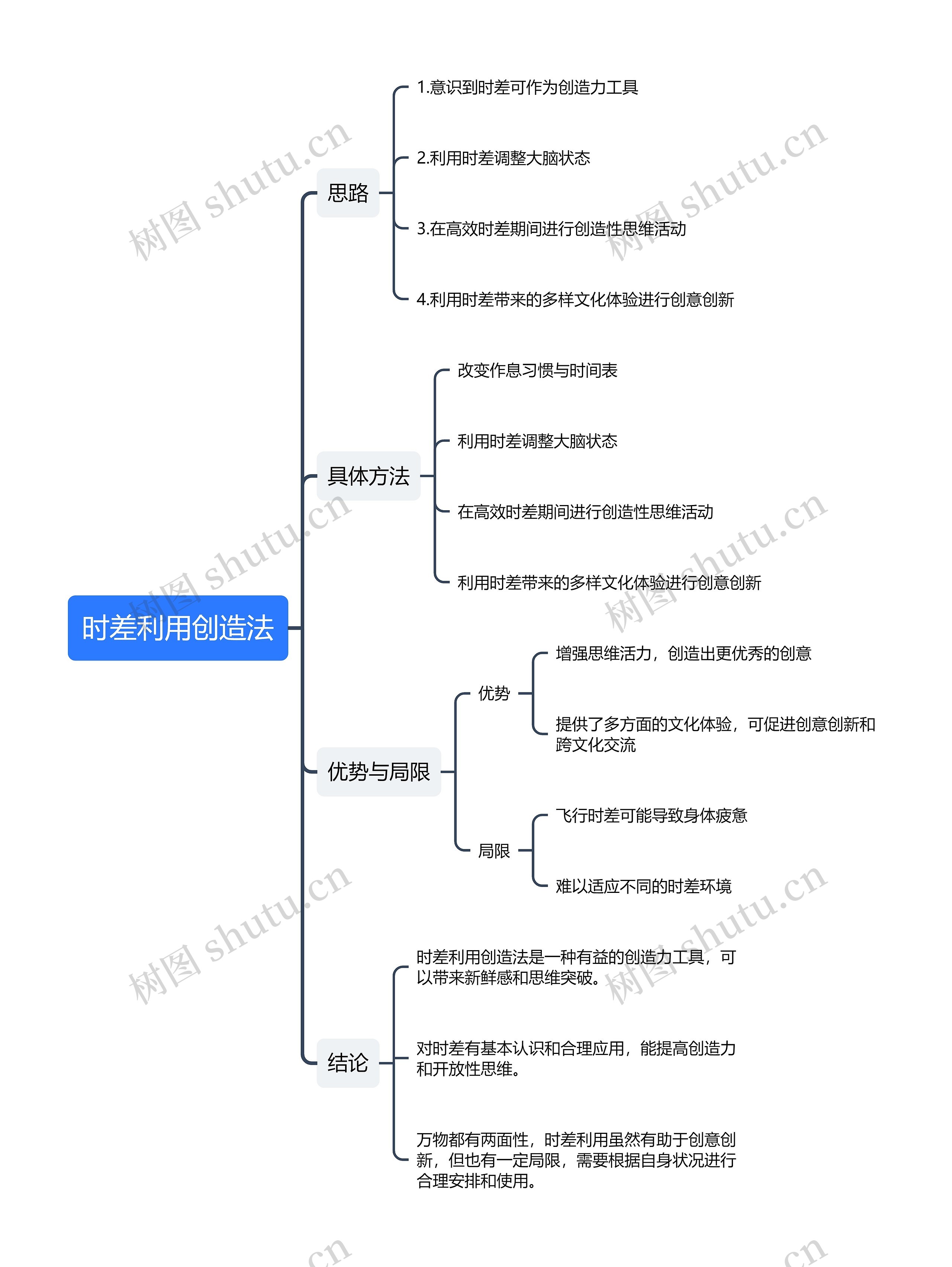 时差利用创造法思维导图