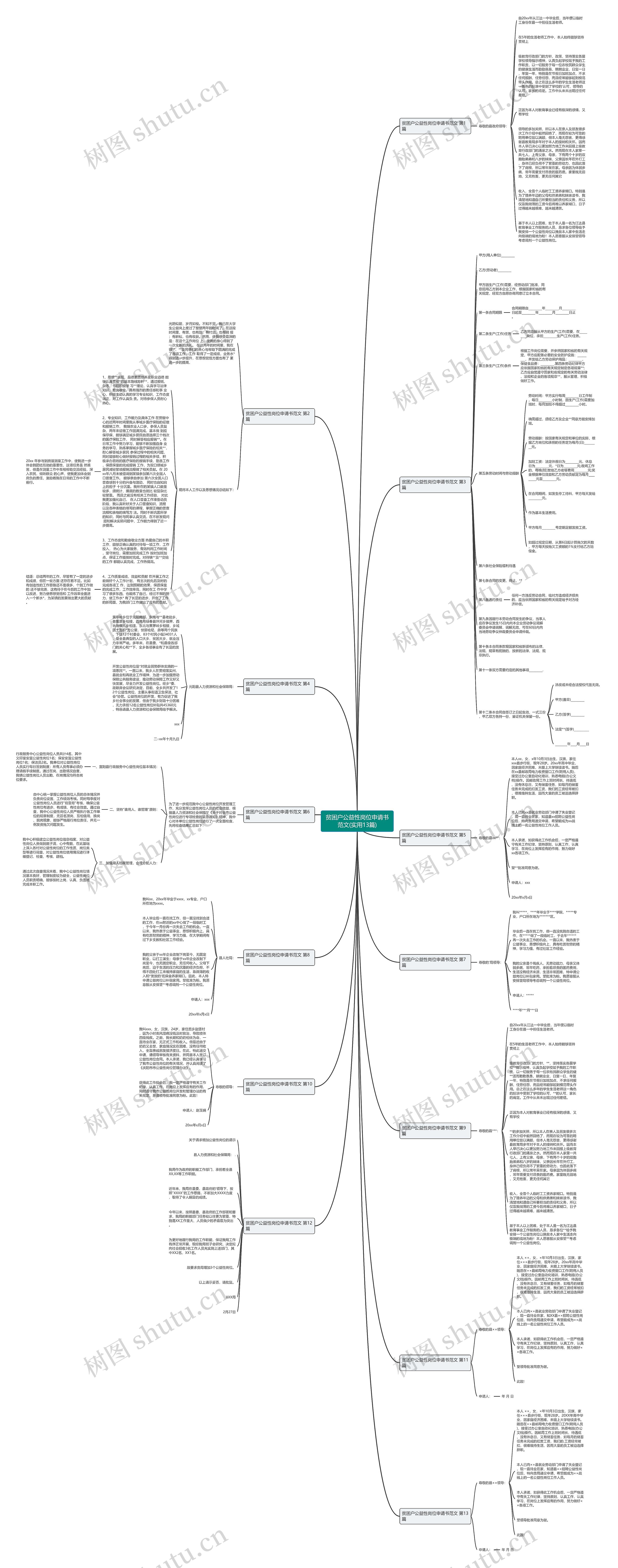 贫困户公益性岗位申请书范文(实用13篇)思维导图
