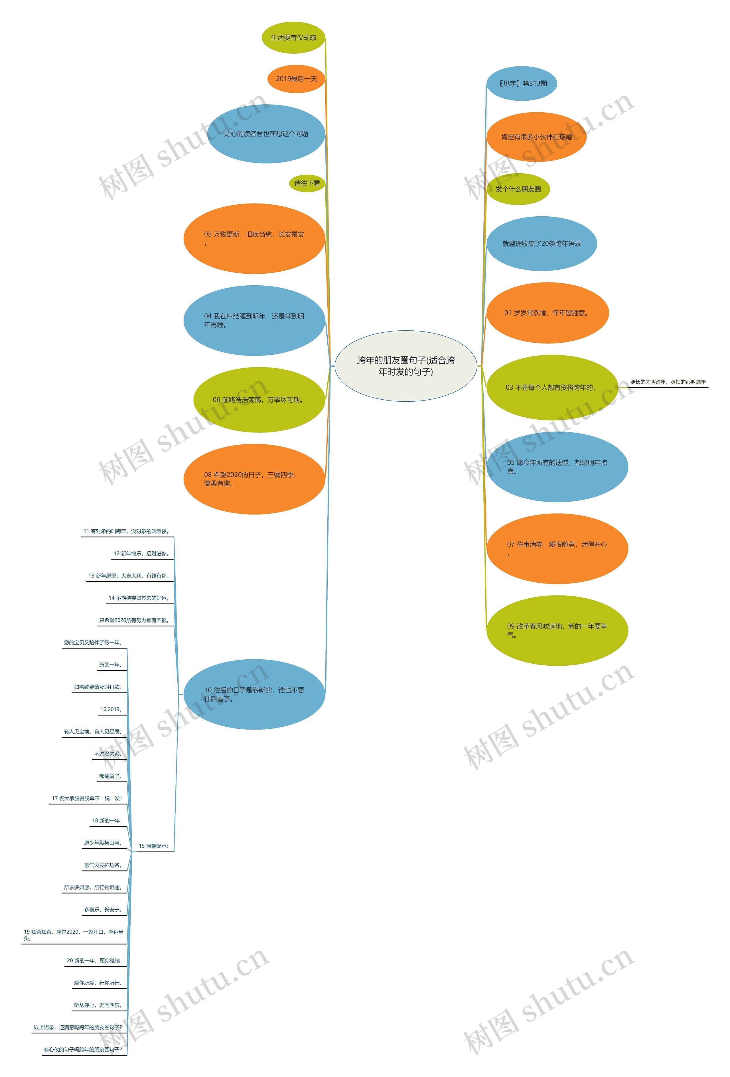 跨年的朋友圈句子(适合跨年时发的句子)思维导图