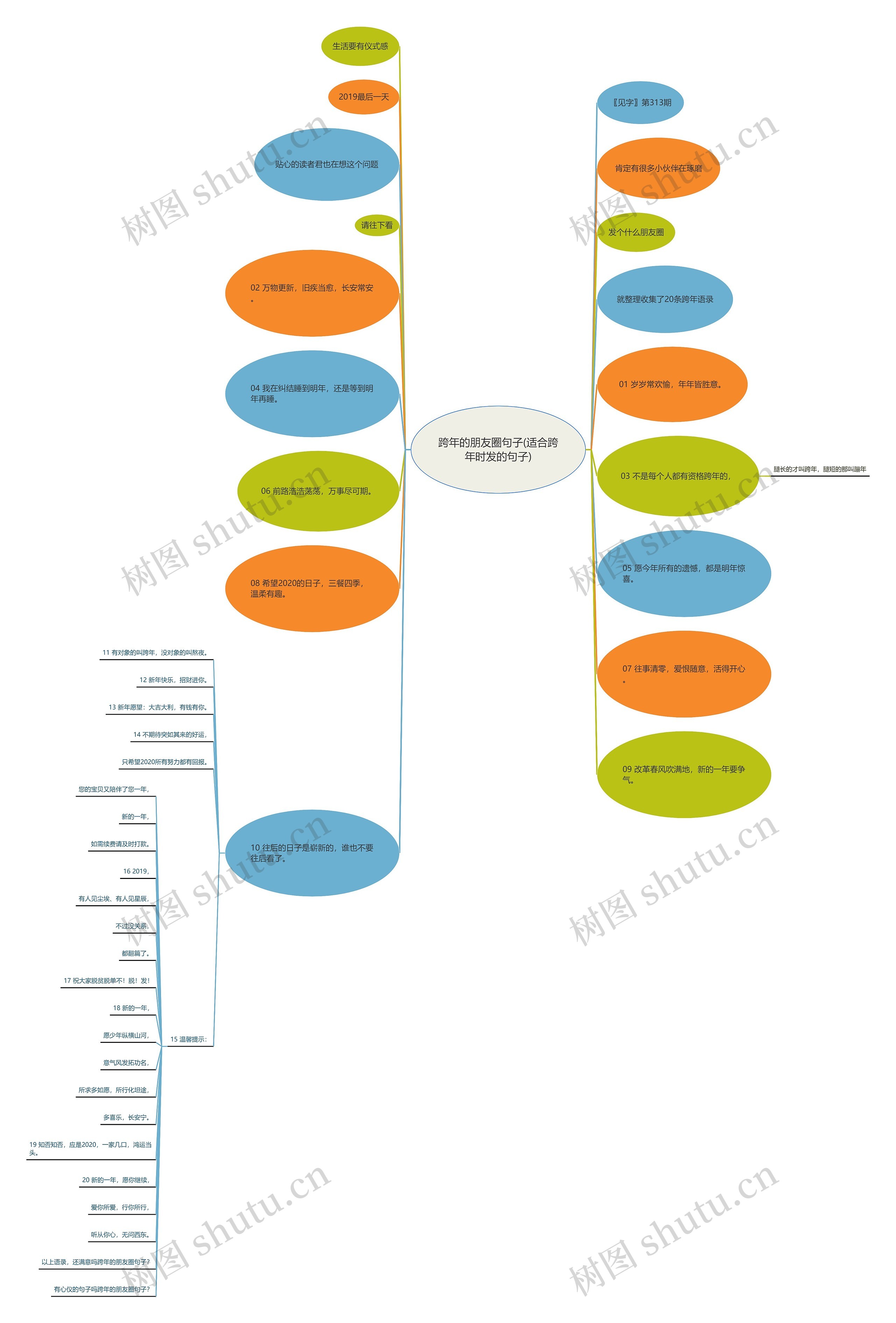 跨年的朋友圈句子(适合跨年时发的句子) 跨年的朋友圈句子(适合跨年时发的句子)