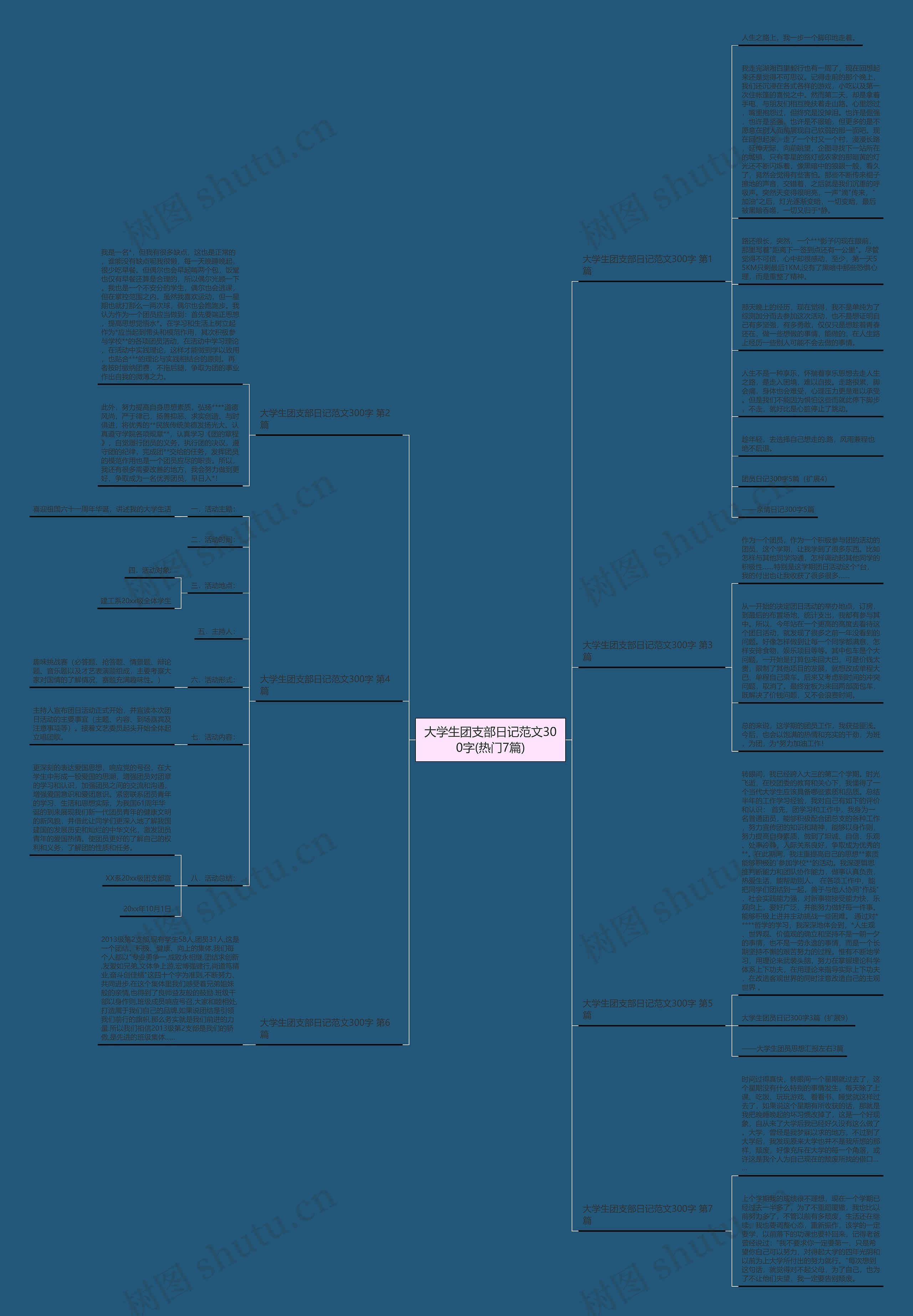 大学生团支部日记范文300字(热门7篇)思维导图