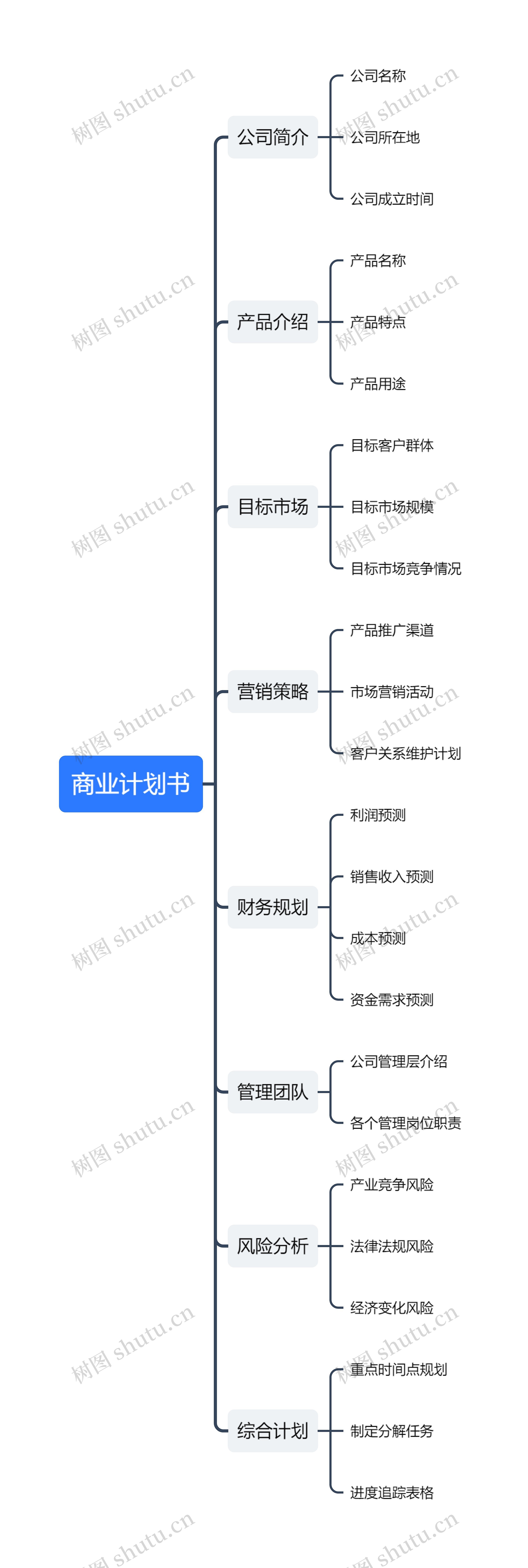 商业计划书