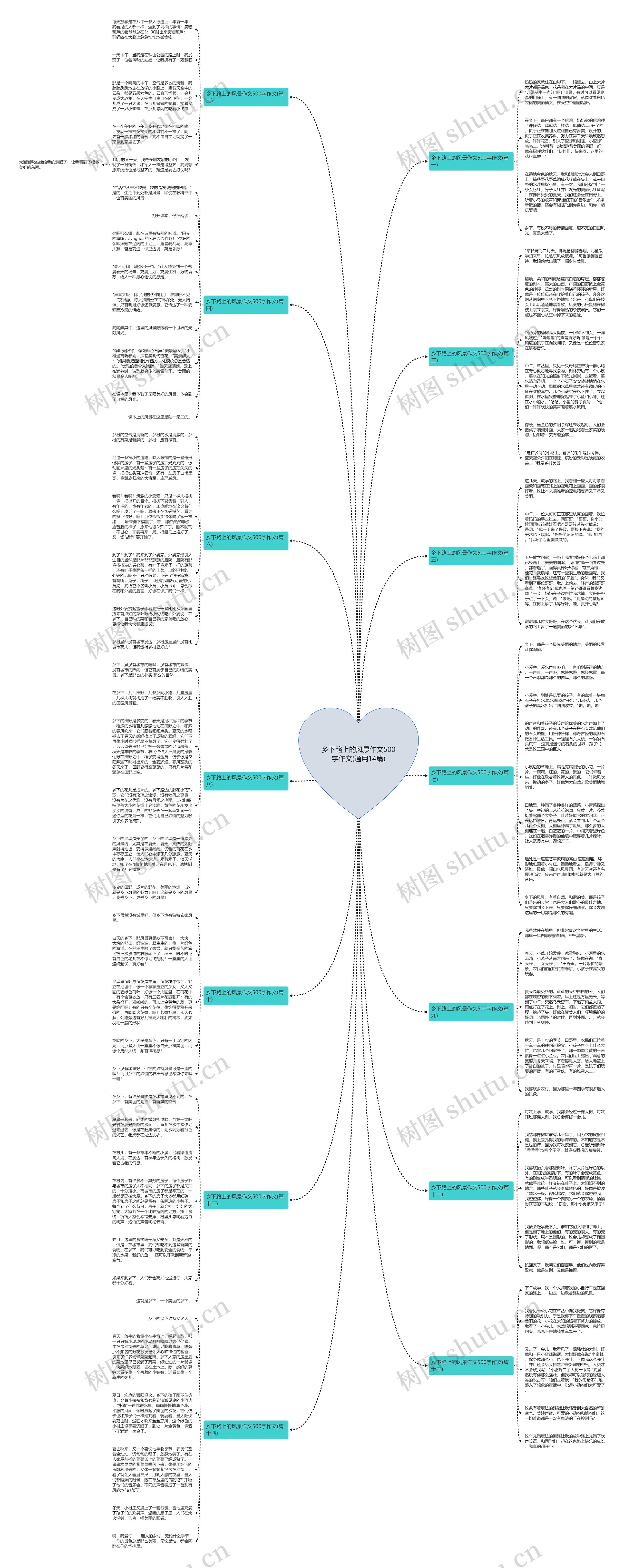乡下路上的风景作文500字作文(通用14篇)思维导图