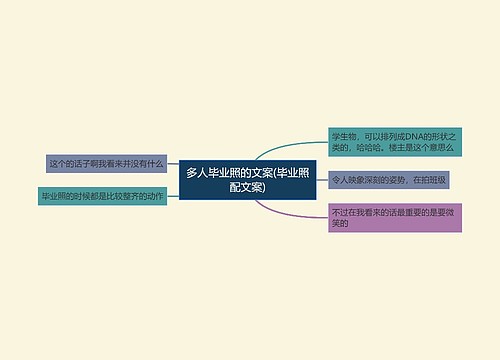 多人毕业照的文案(毕业照配文案) 多人毕业照的文案(毕业照配文案)