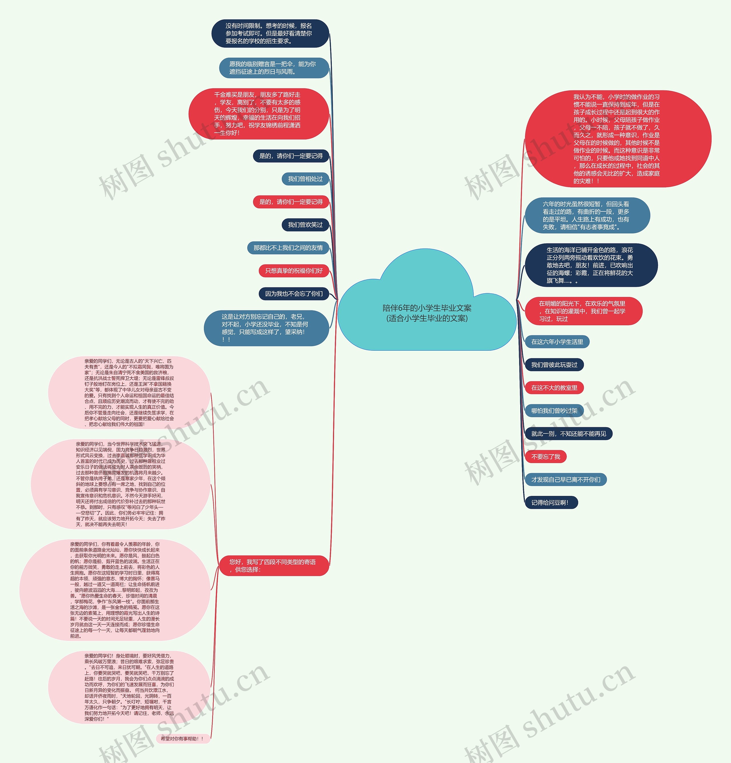 陪伴6年的小学生毕业文案(适合小学生毕业的文案)思维导图