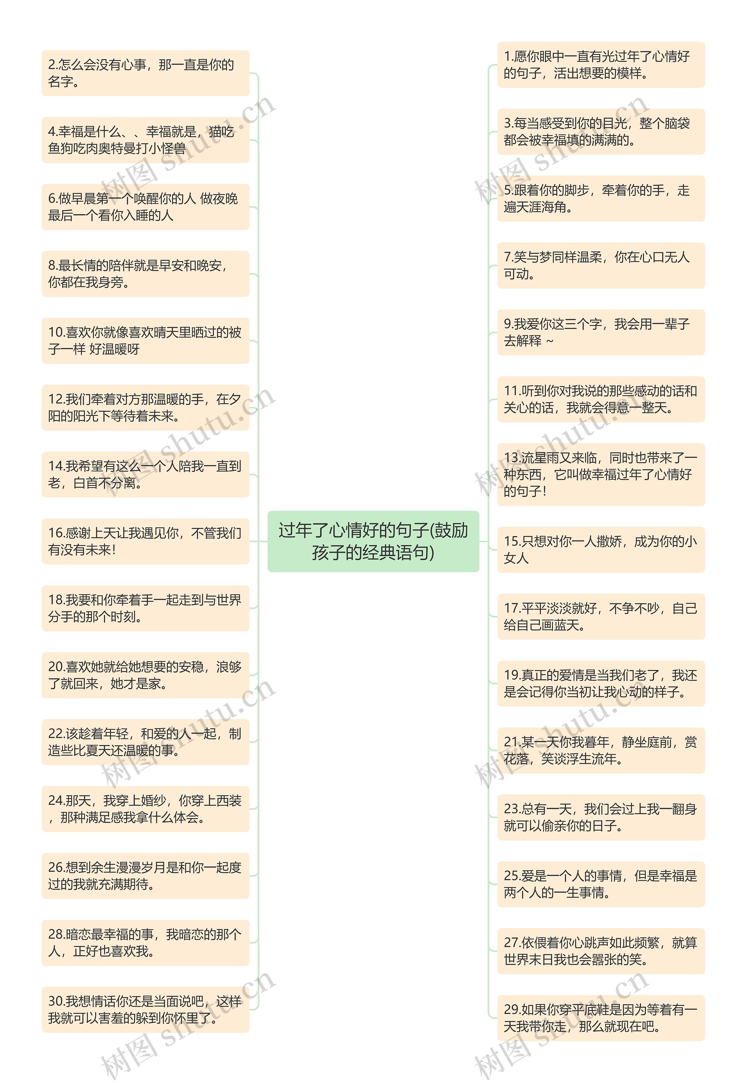 过年了心情好的句子(鼓励孩子的经典语句)思维导图