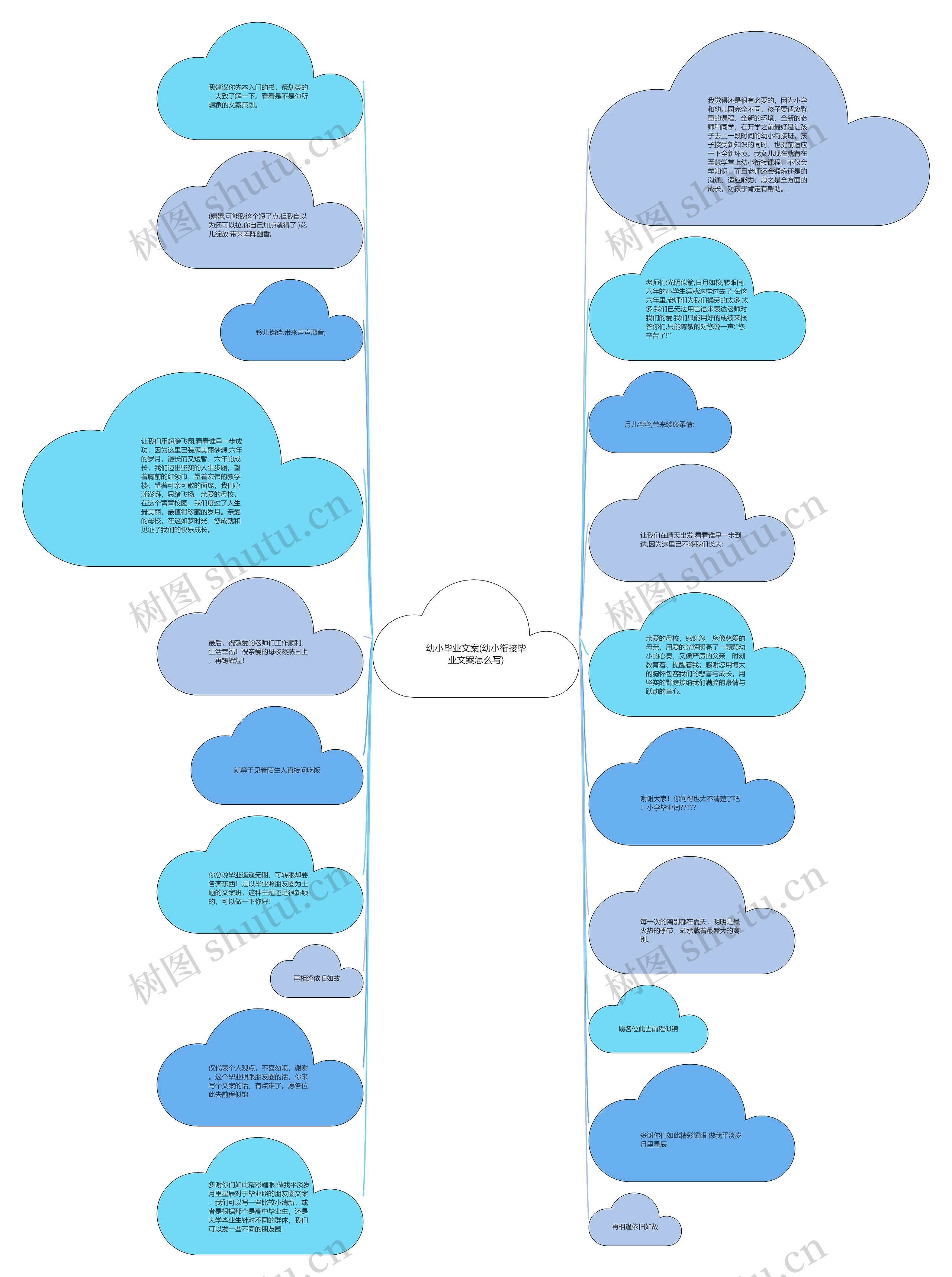 幼小毕业文案(幼小衔接毕业文案怎么写)思维导图
