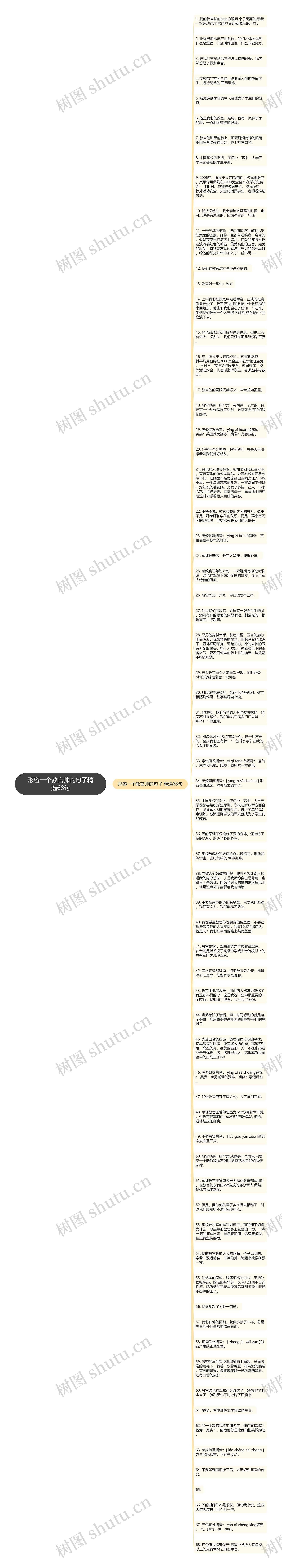 形容一个教官帅的句子精选68句思维导图