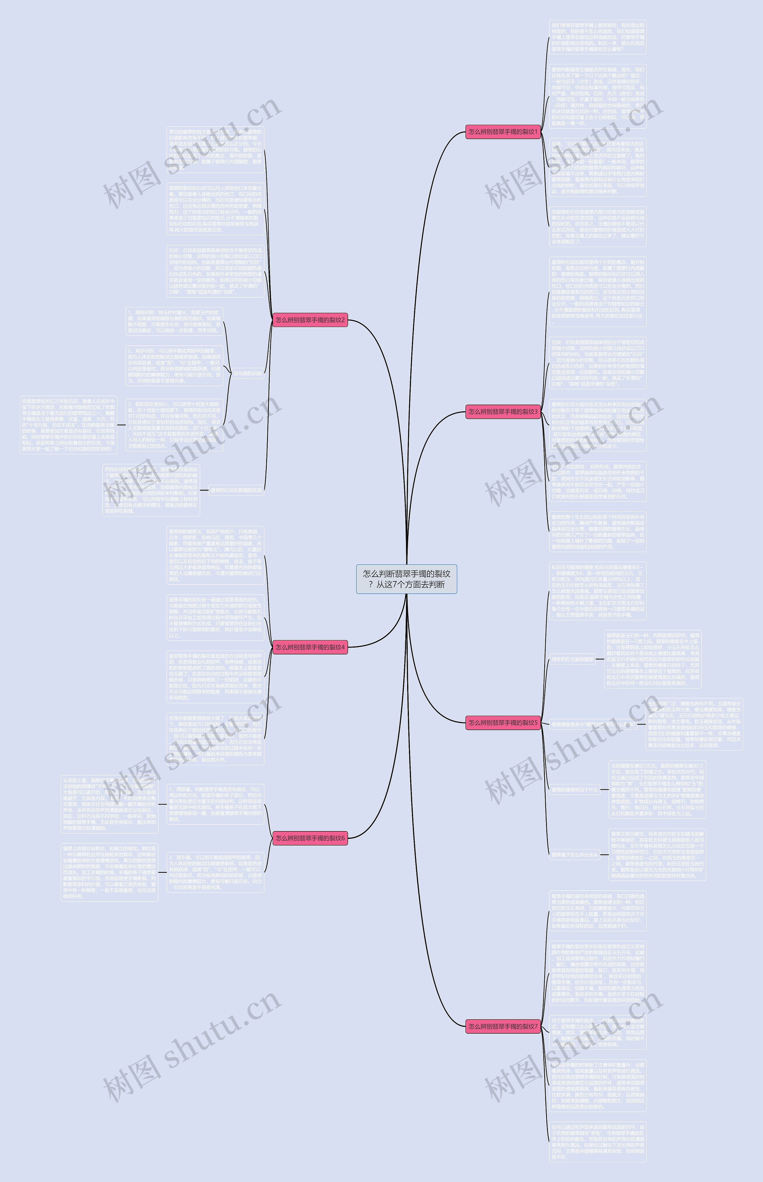 怎么判断翡翠手镯的裂纹？从这7个方面去判断思维导图