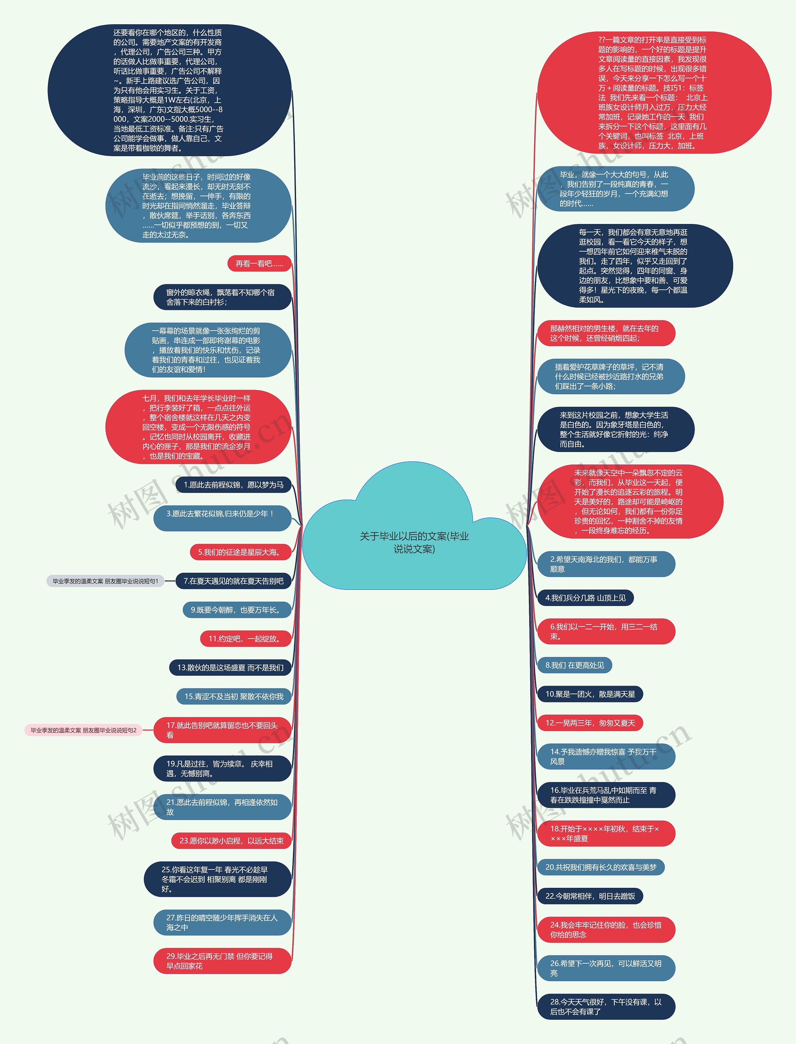 关于毕业以后的文案(毕业说说文案)思维导图