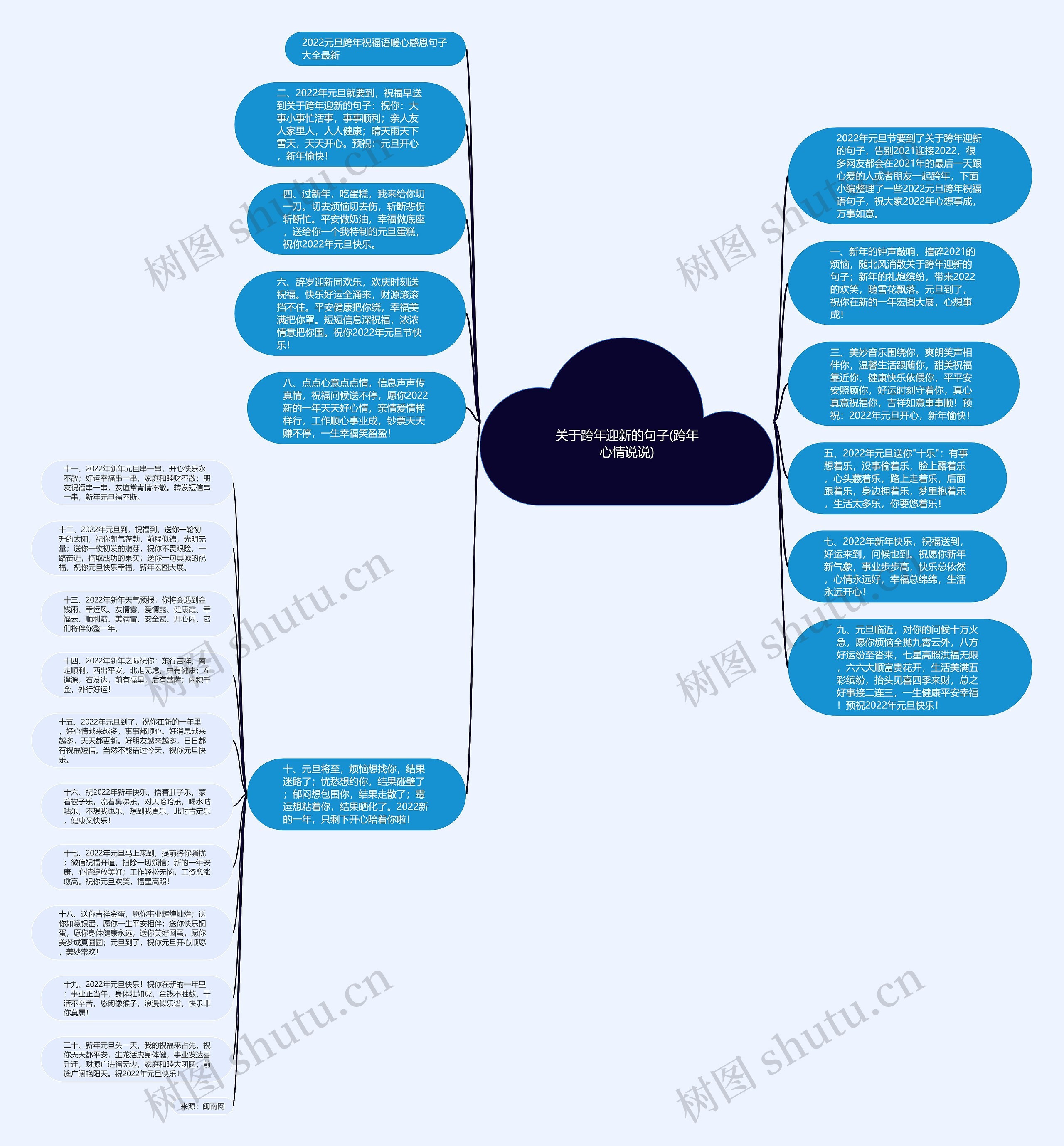 关于跨年迎新的句子(跨年心情说说)思维导图