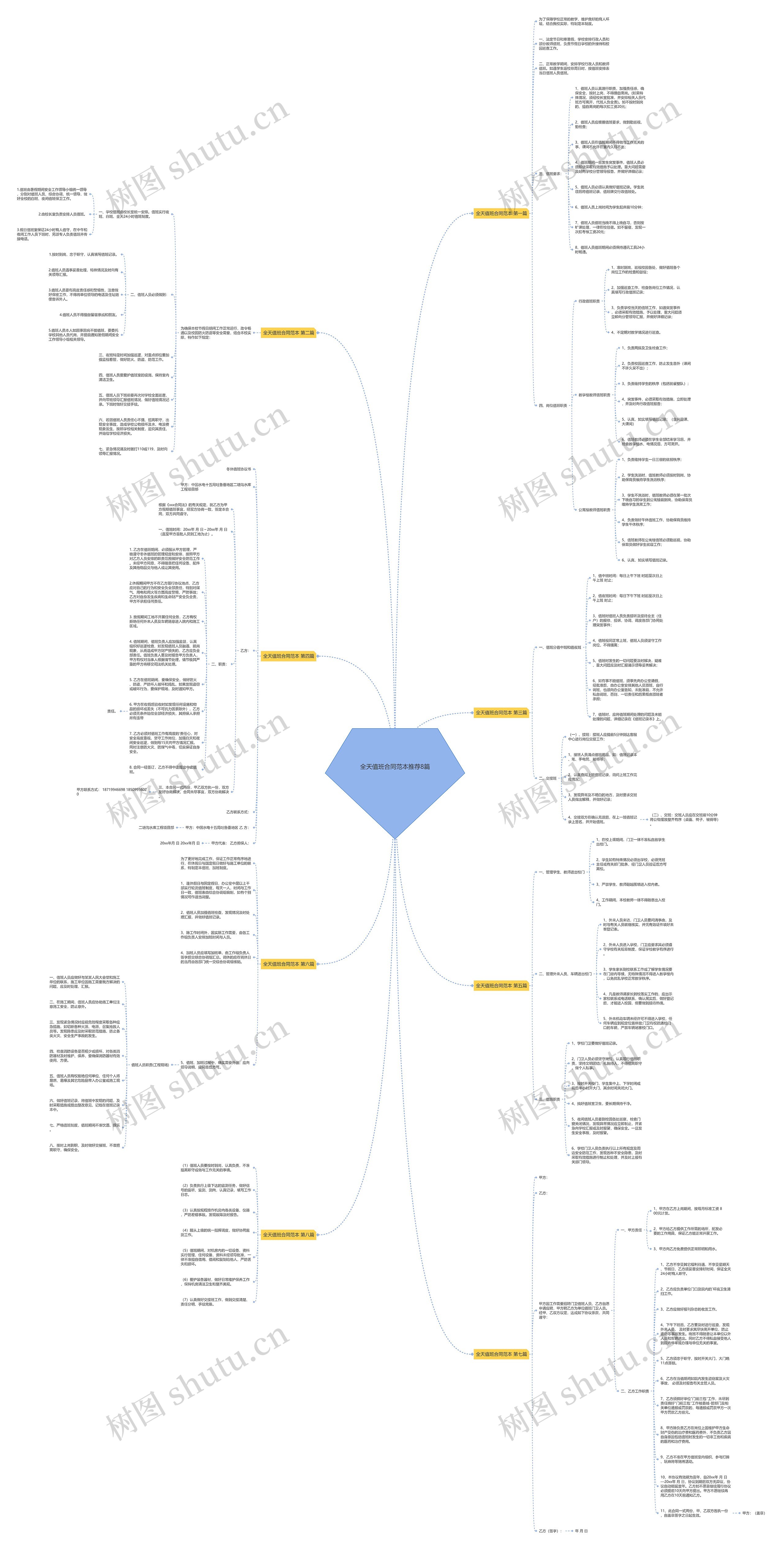 全天值班合同范本推荐8篇思维导图